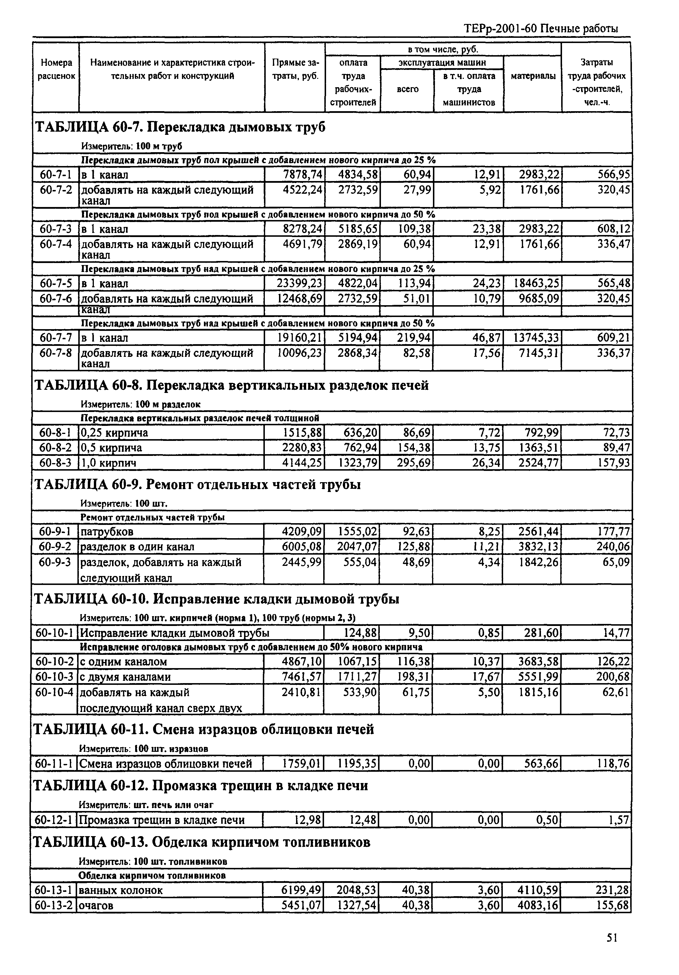 ТЕРр Республика Дагестан 2001-60