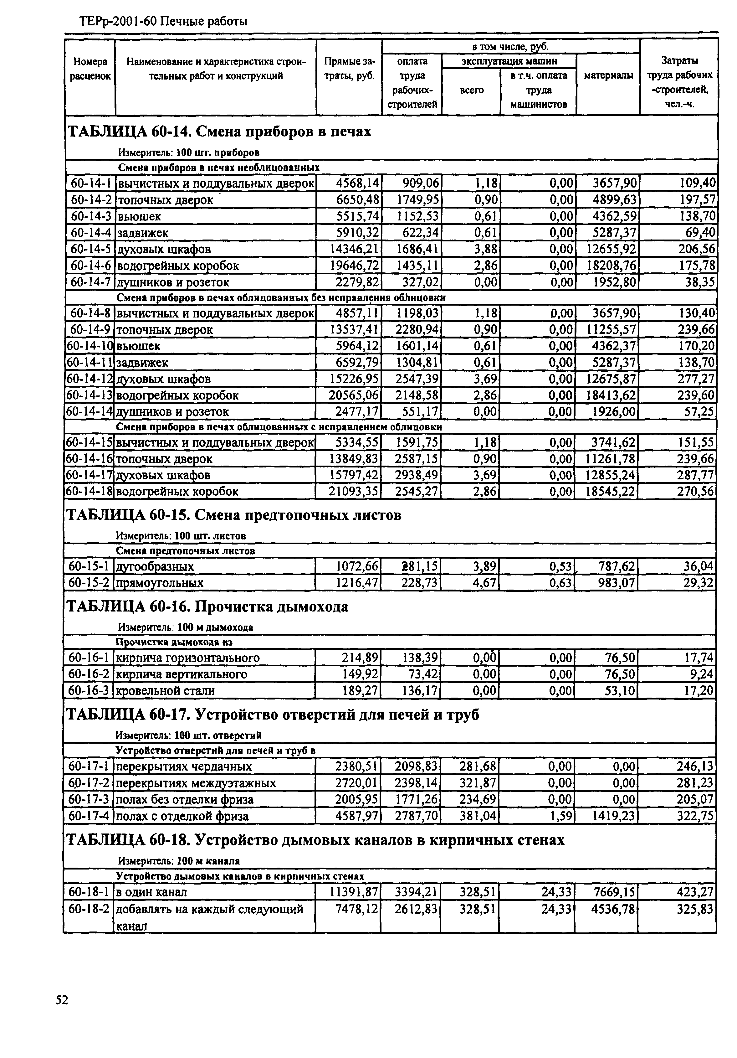 ТЕРр Республика Дагестан 2001-60