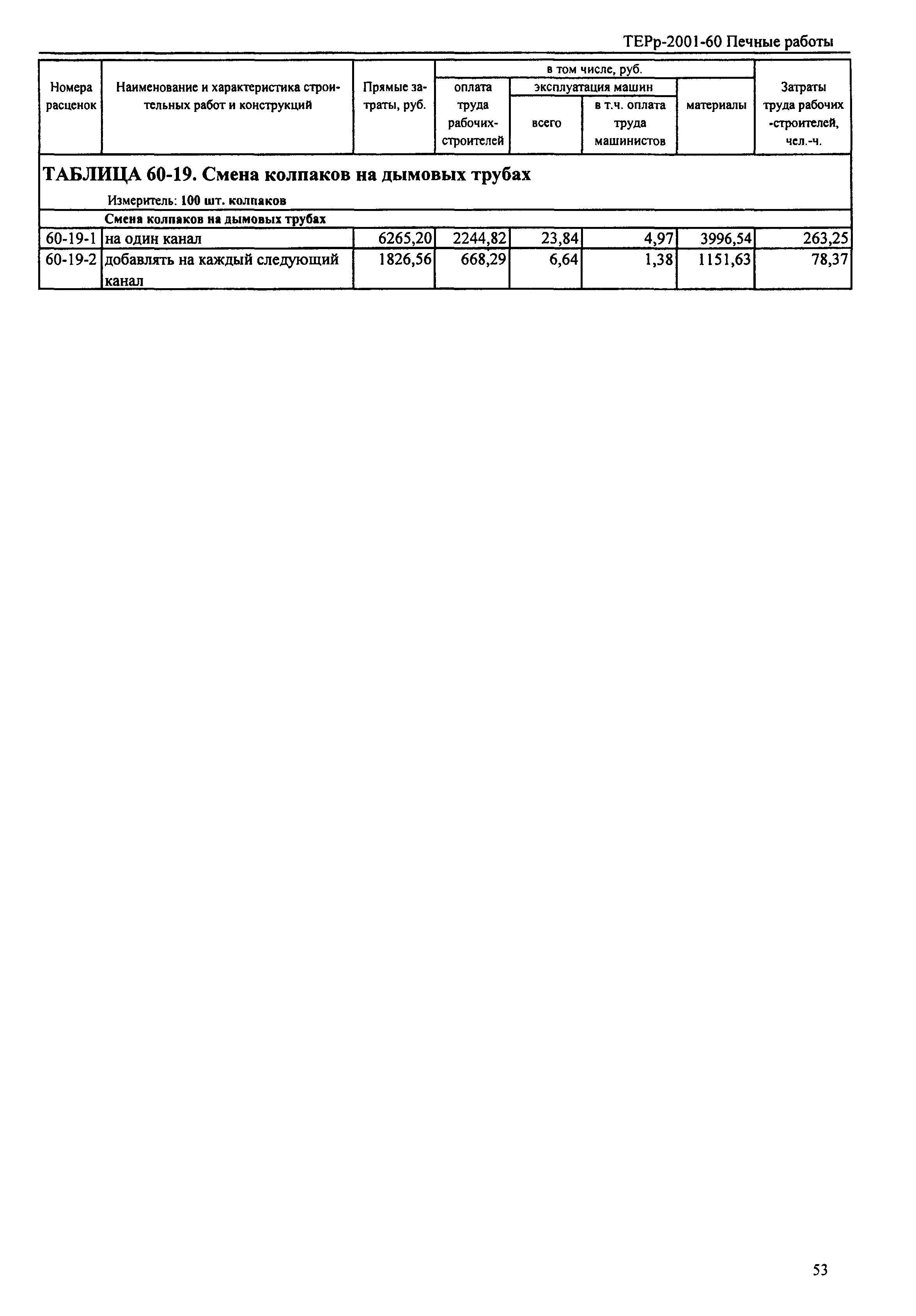 ТЕРр Республика Дагестан 2001-60