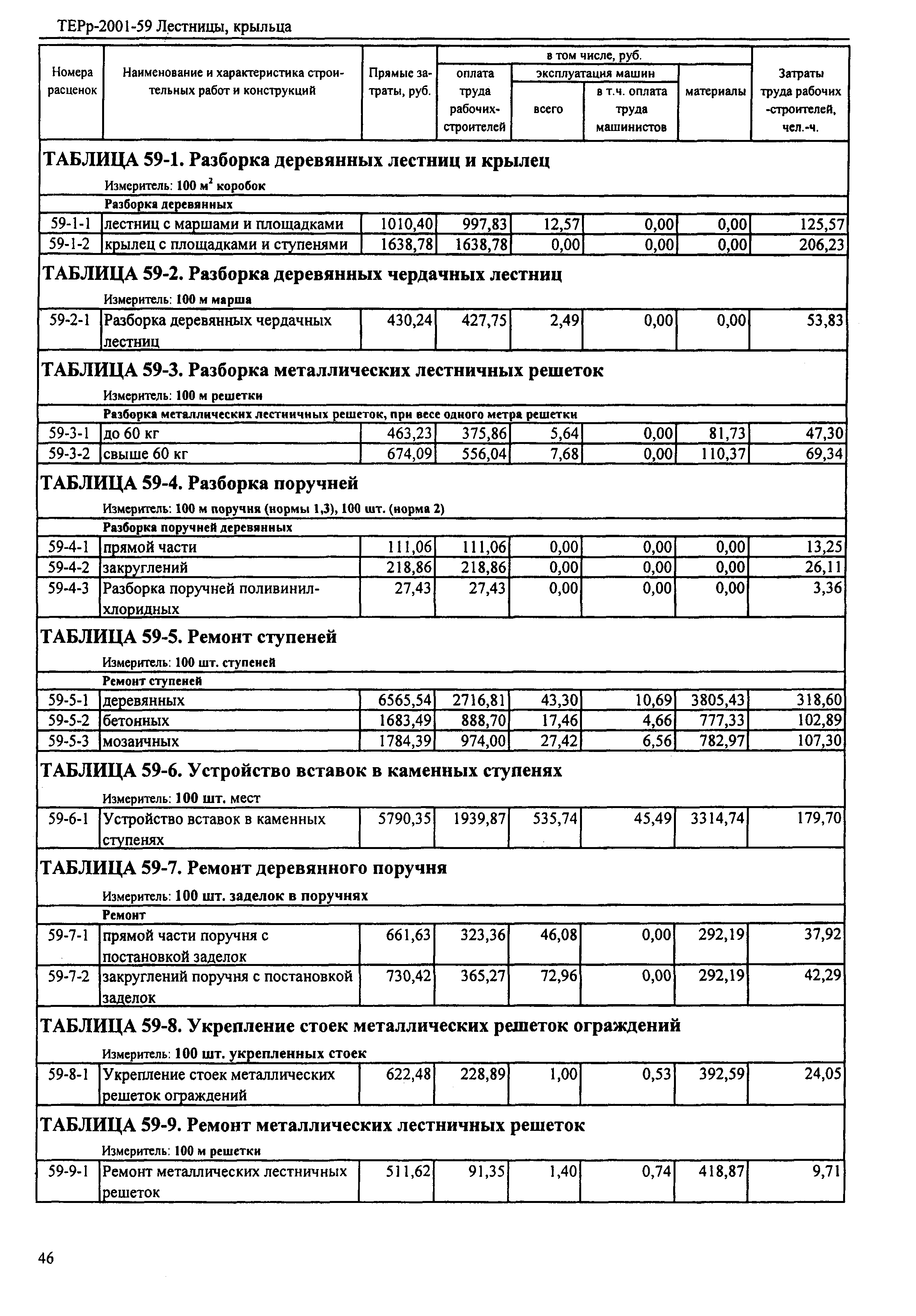 ТЕРр Республика Дагестан 2001-59