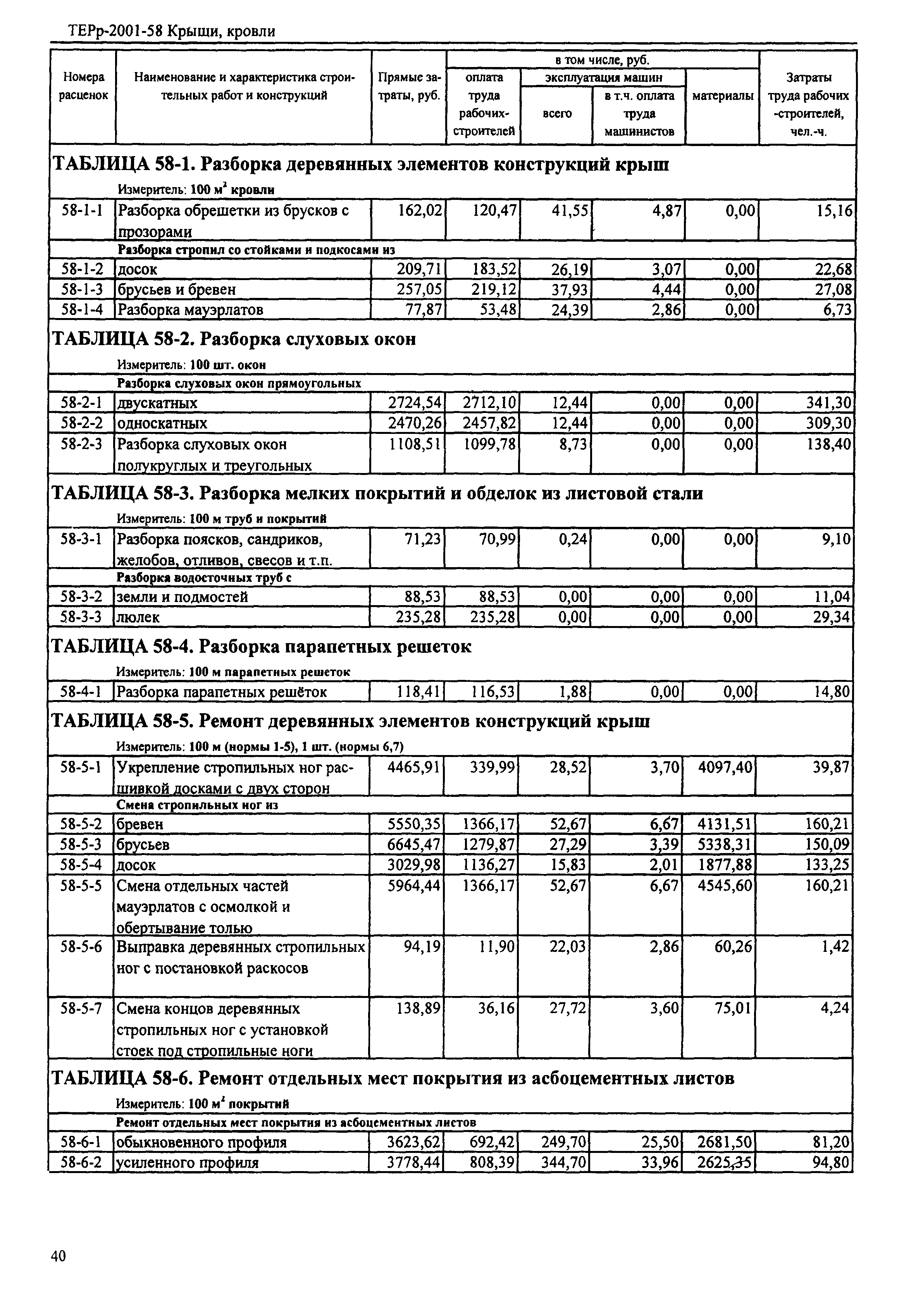 ТЕРр Республика Дагестан 2001-58