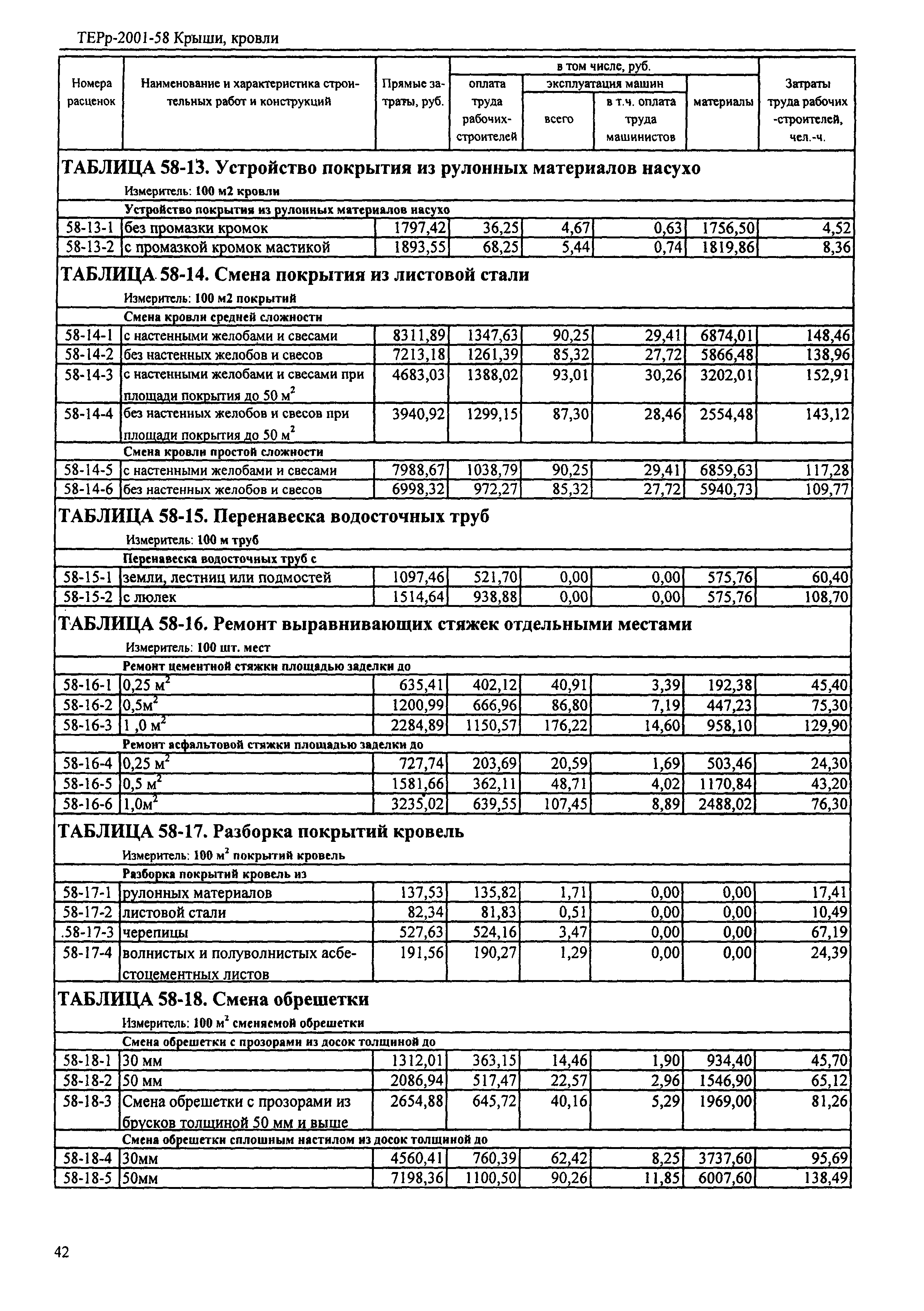 ТЕРр Республика Дагестан 2001-58