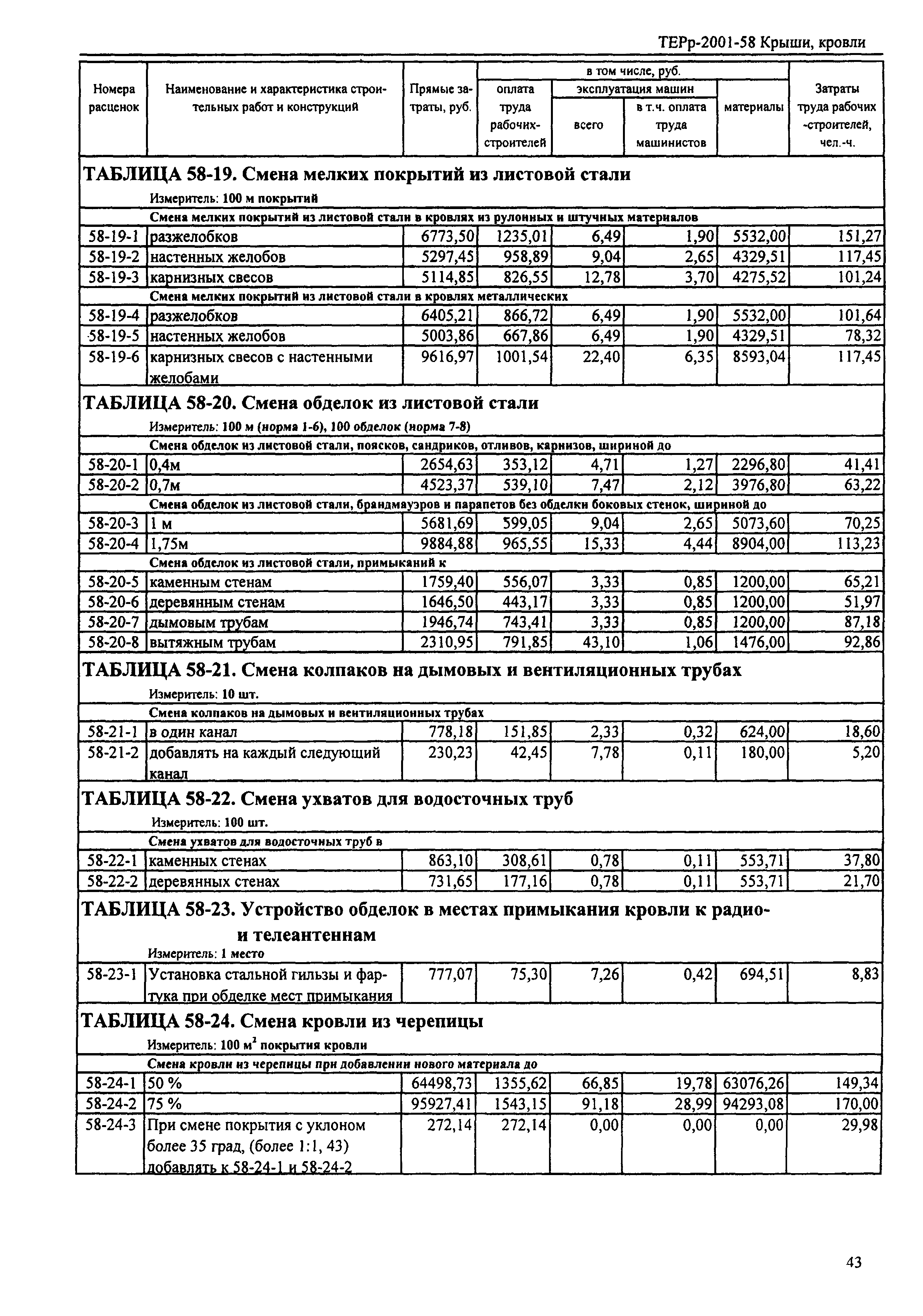 ТЕРр Республика Дагестан 2001-58