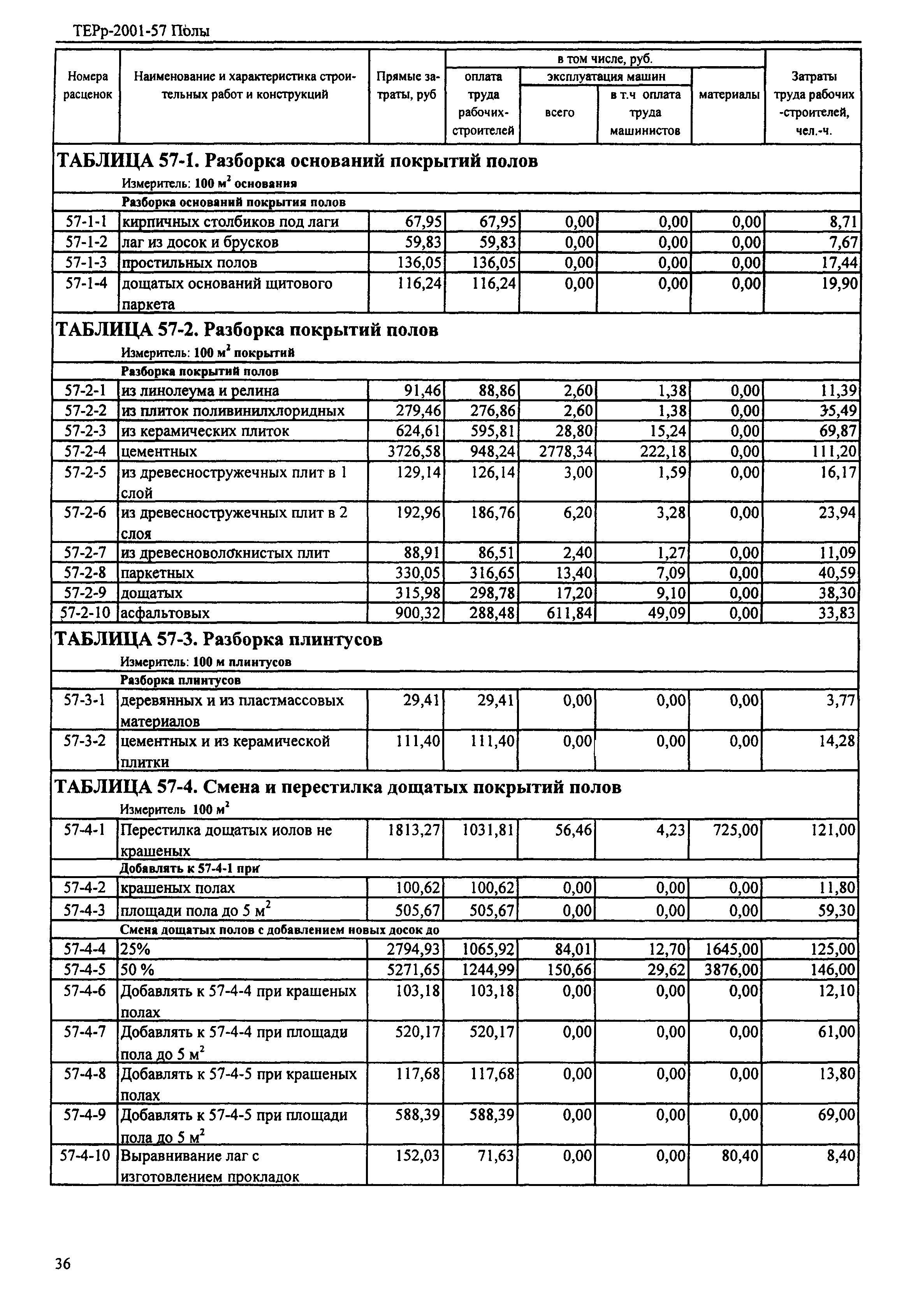 ТЕРр Республика Дагестан 2001-57