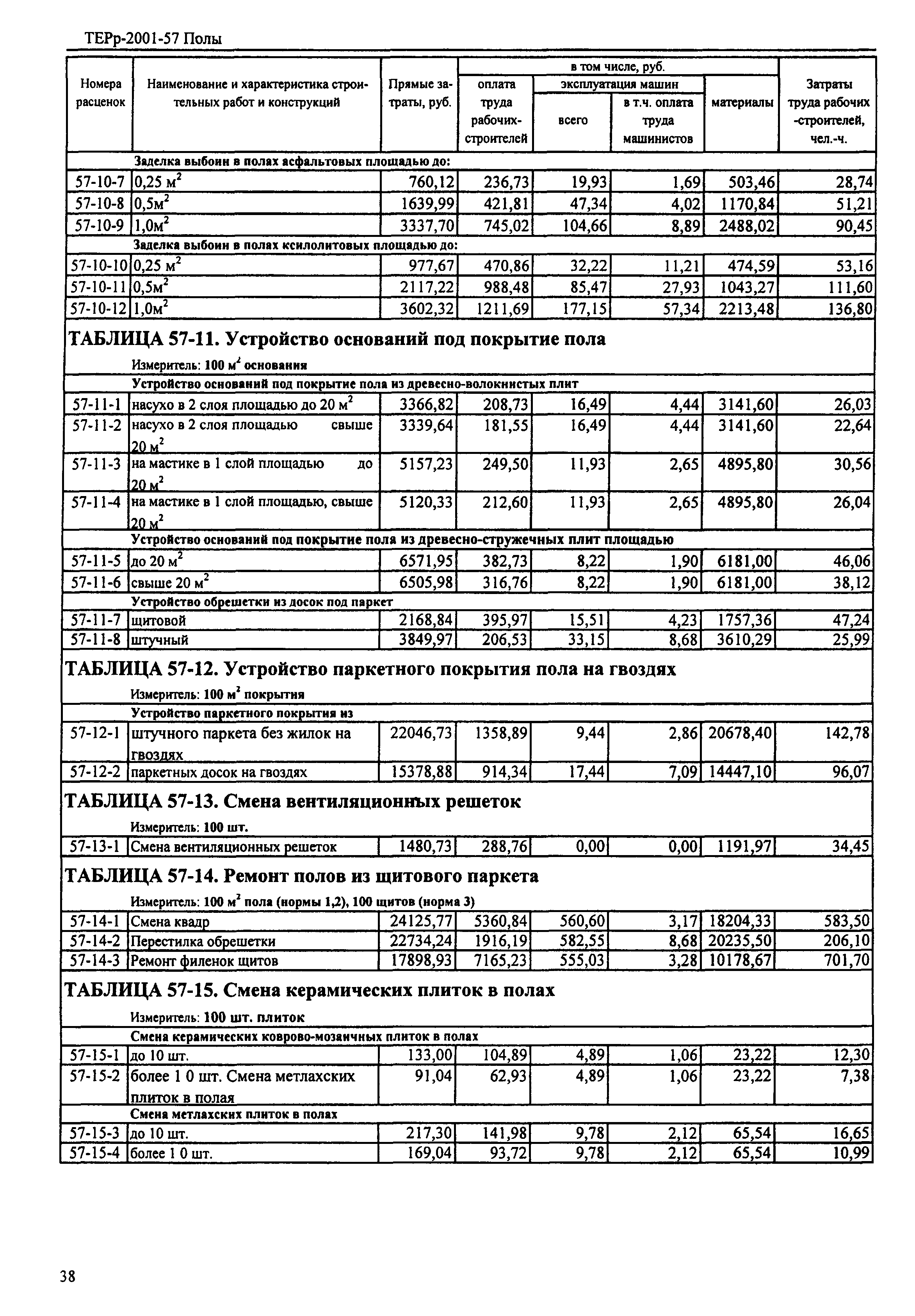 ТЕРр Республика Дагестан 2001-57