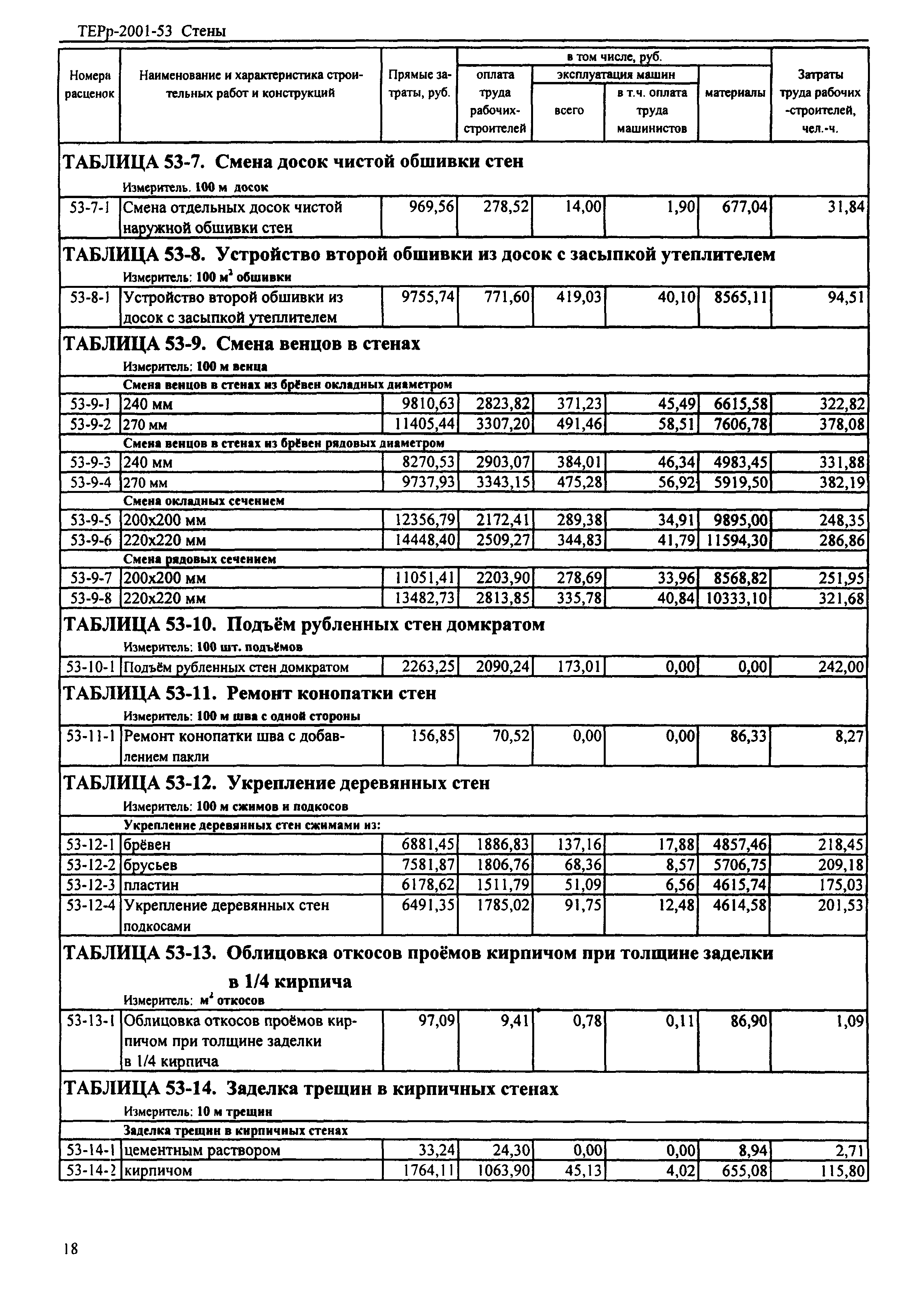 ТЕРр Республика Дагестан 2001-53