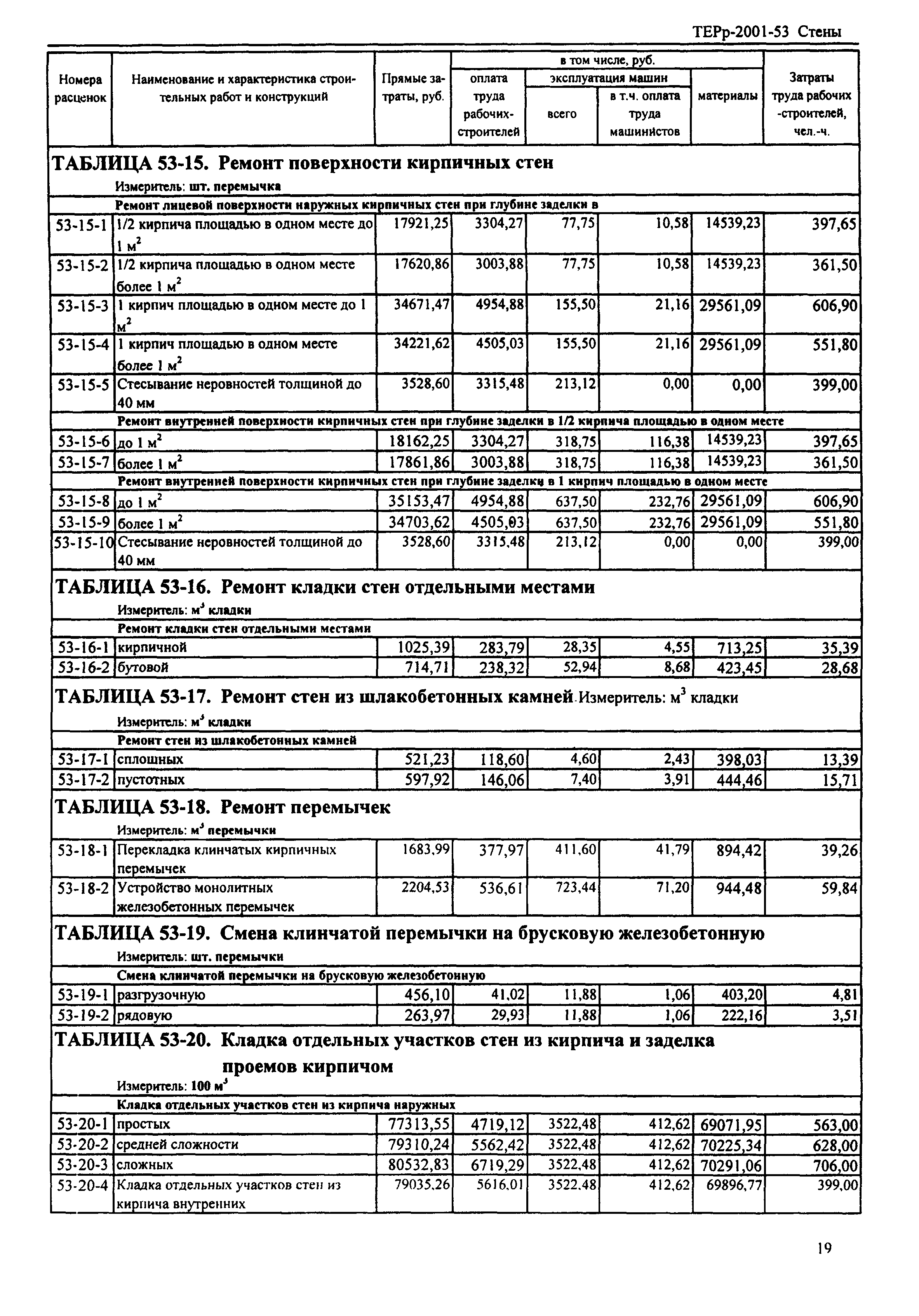 ТЕРр Республика Дагестан 2001-53