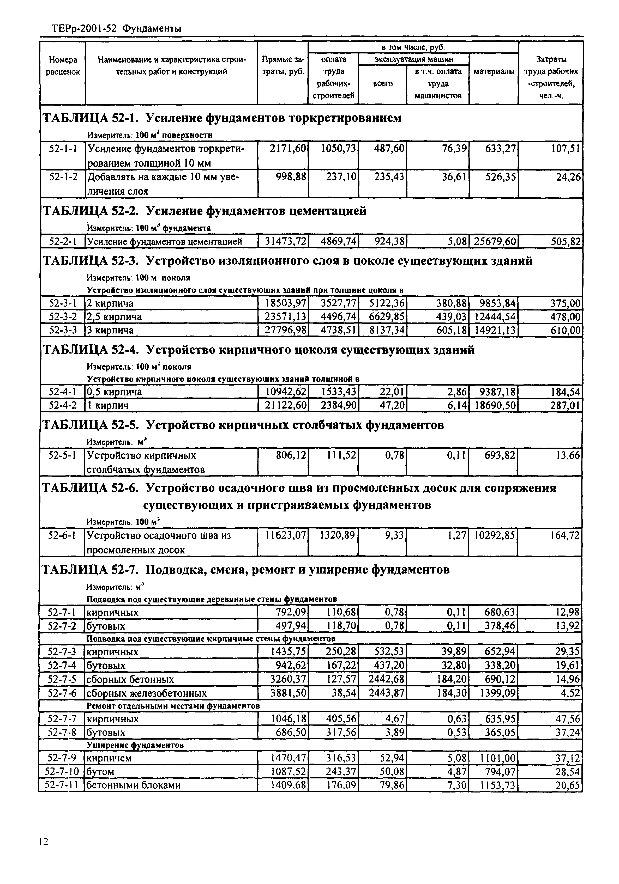 ТЕРр Республика Дагестан 2001-52