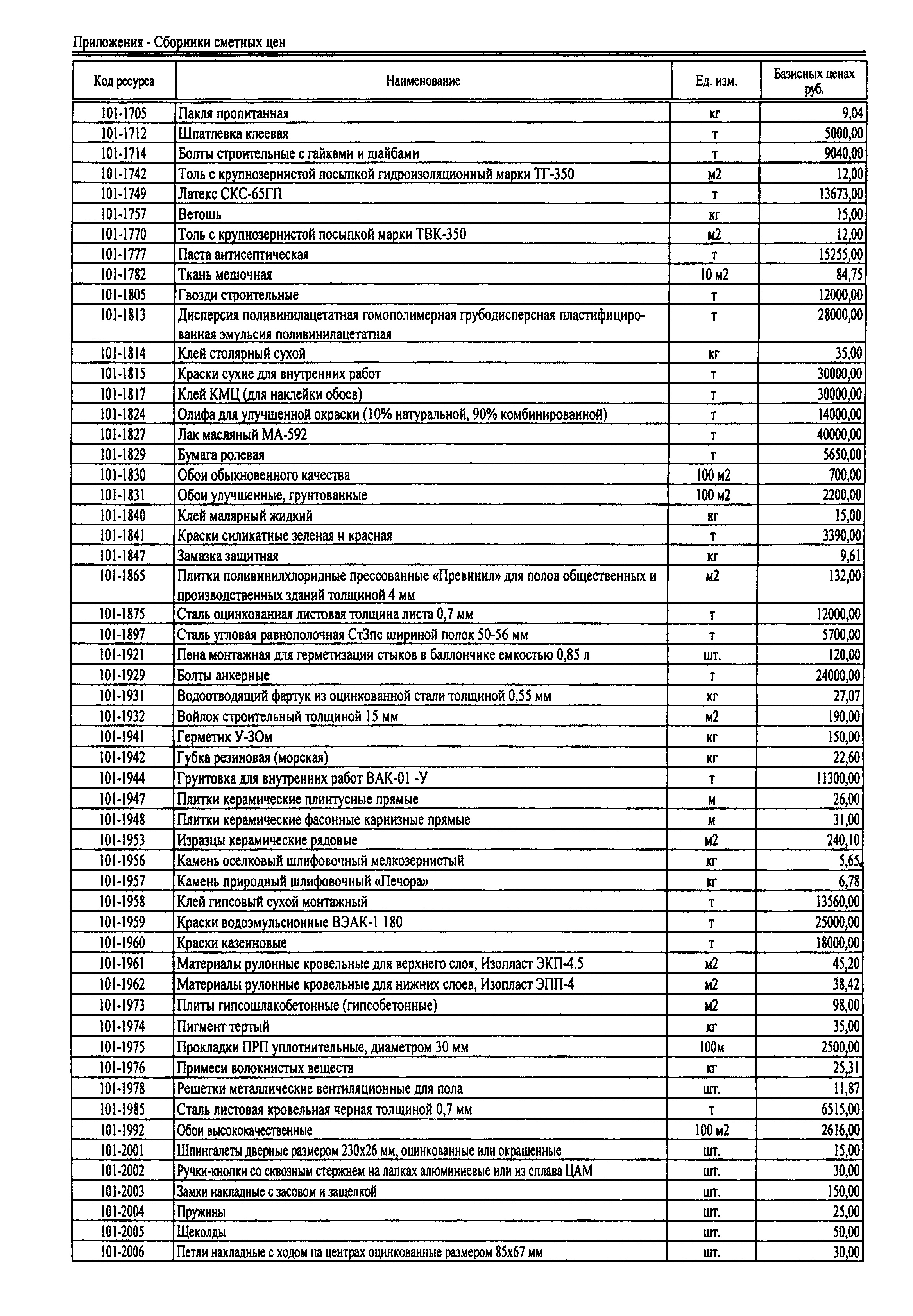 ТЕРр Республика Дагестан 2001