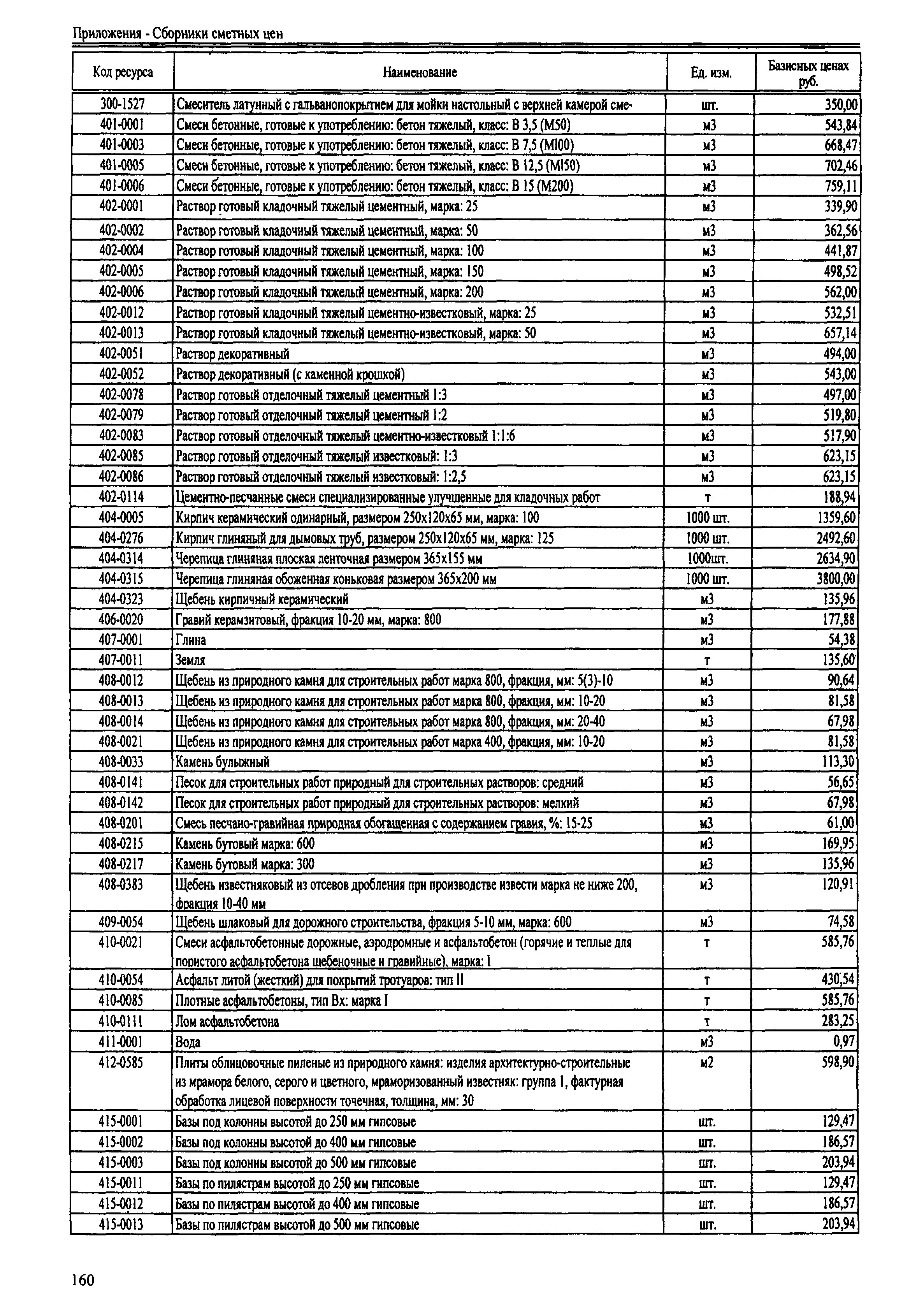 ТЕРр Республика Дагестан 2001