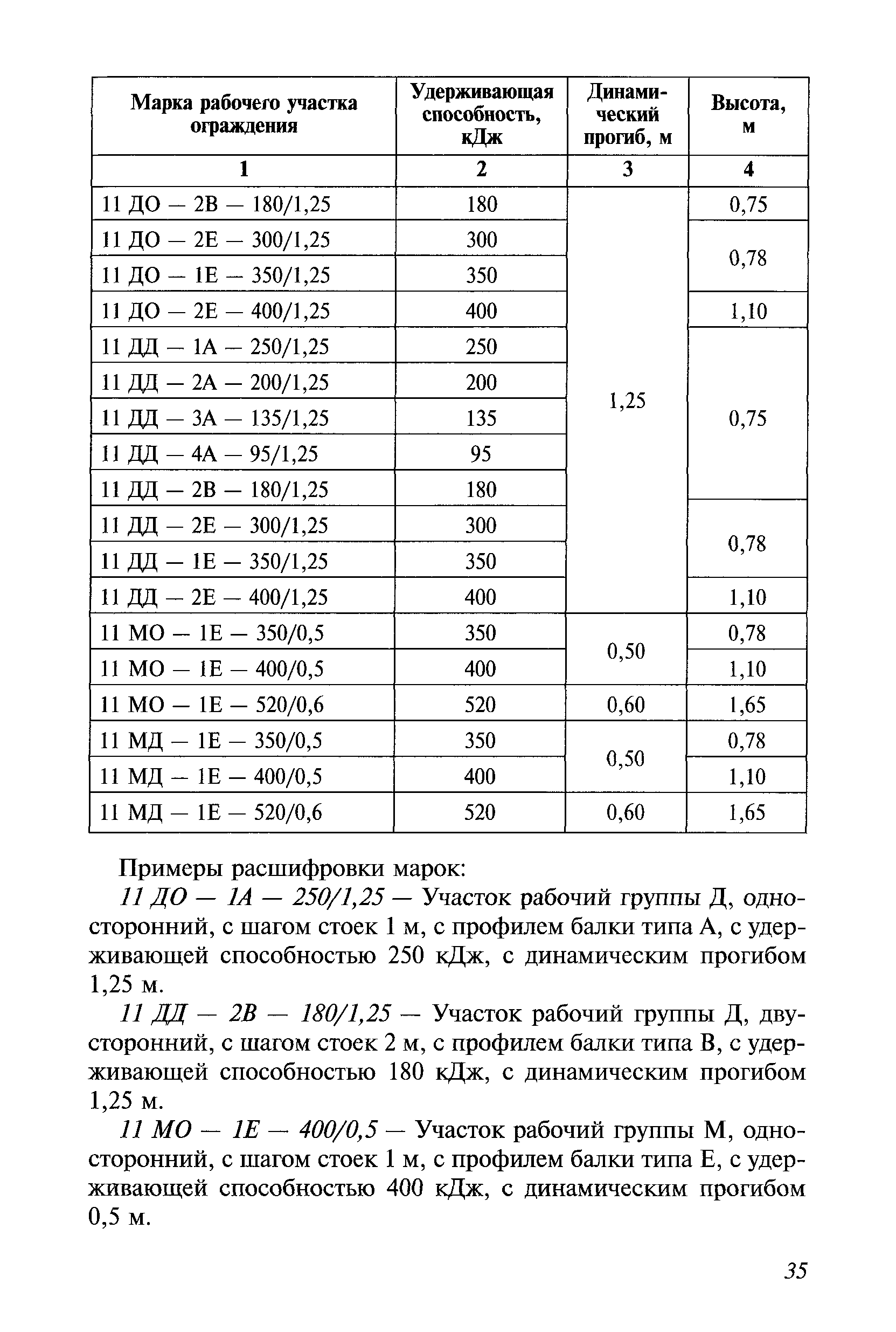 Методические рекомендации