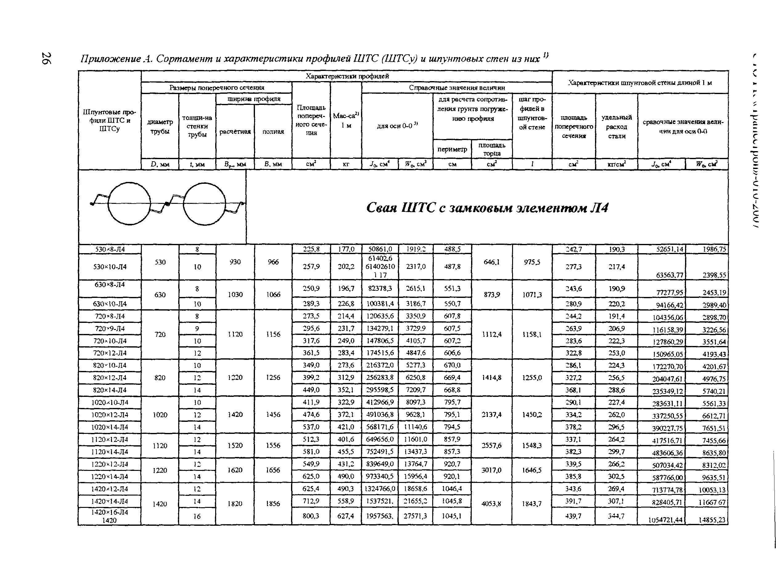 СТО-ГК "Трансстрой" 010-2007