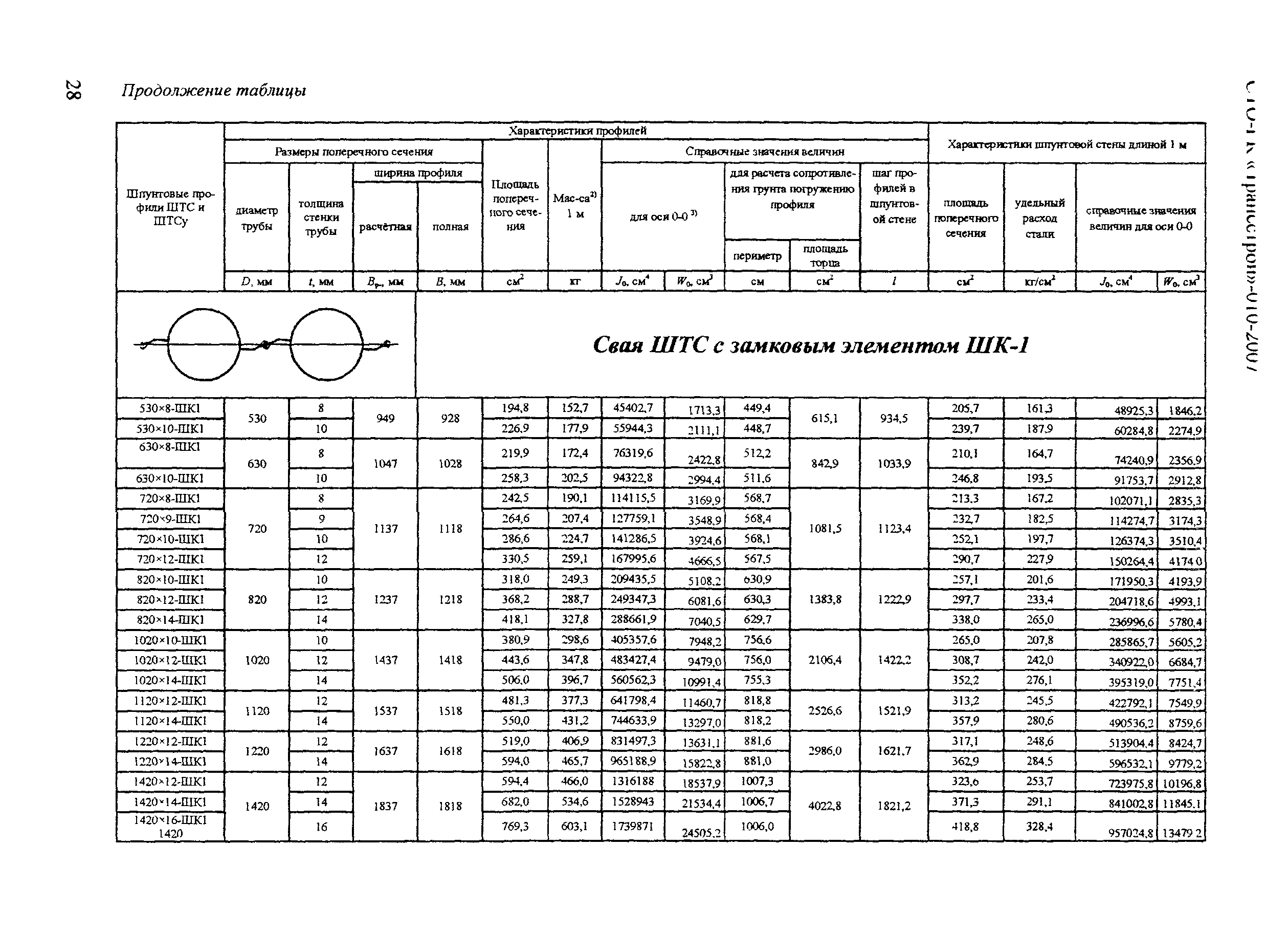 СТО-ГК "Трансстрой" 010-2007