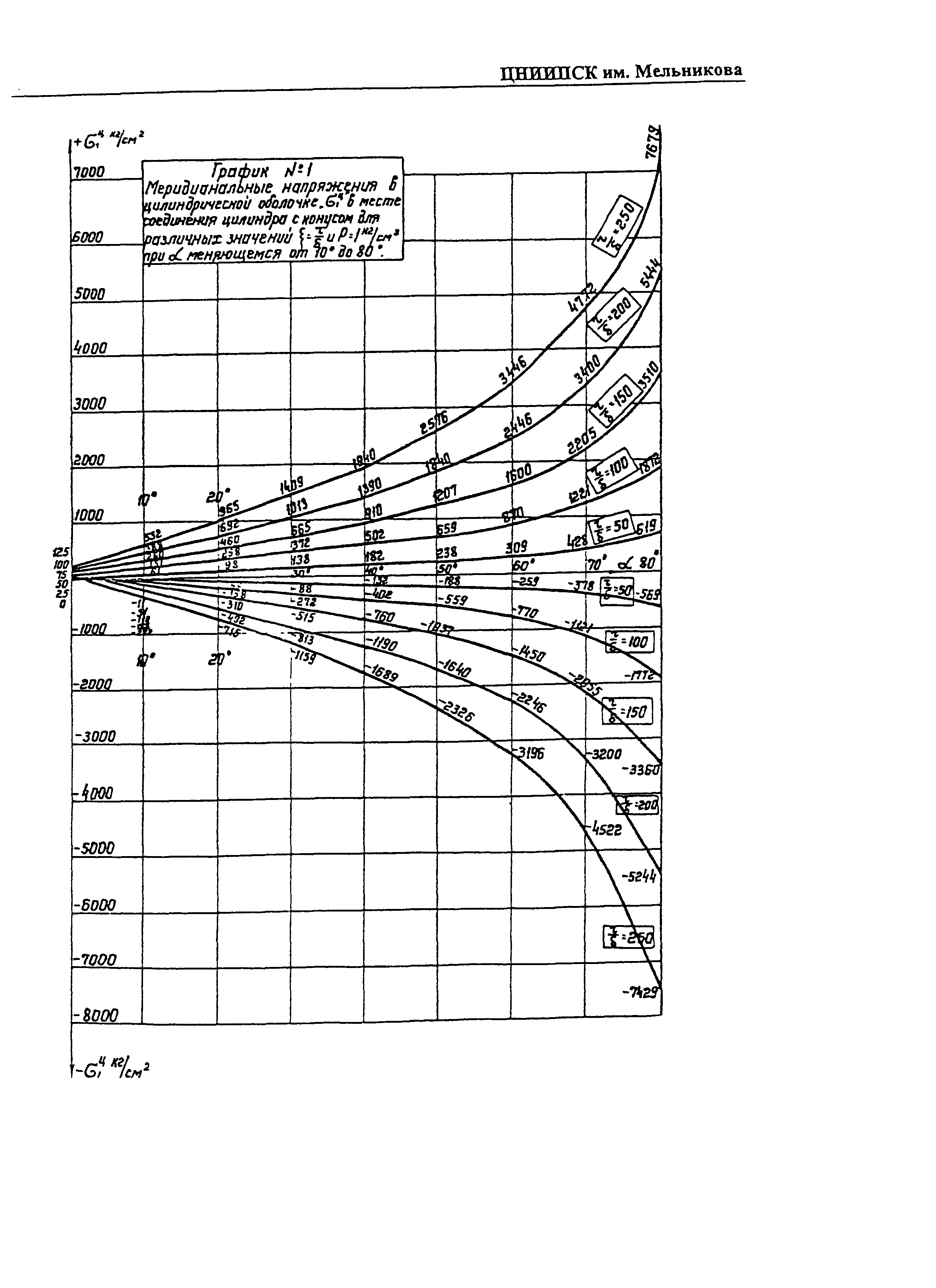 Р 001-98