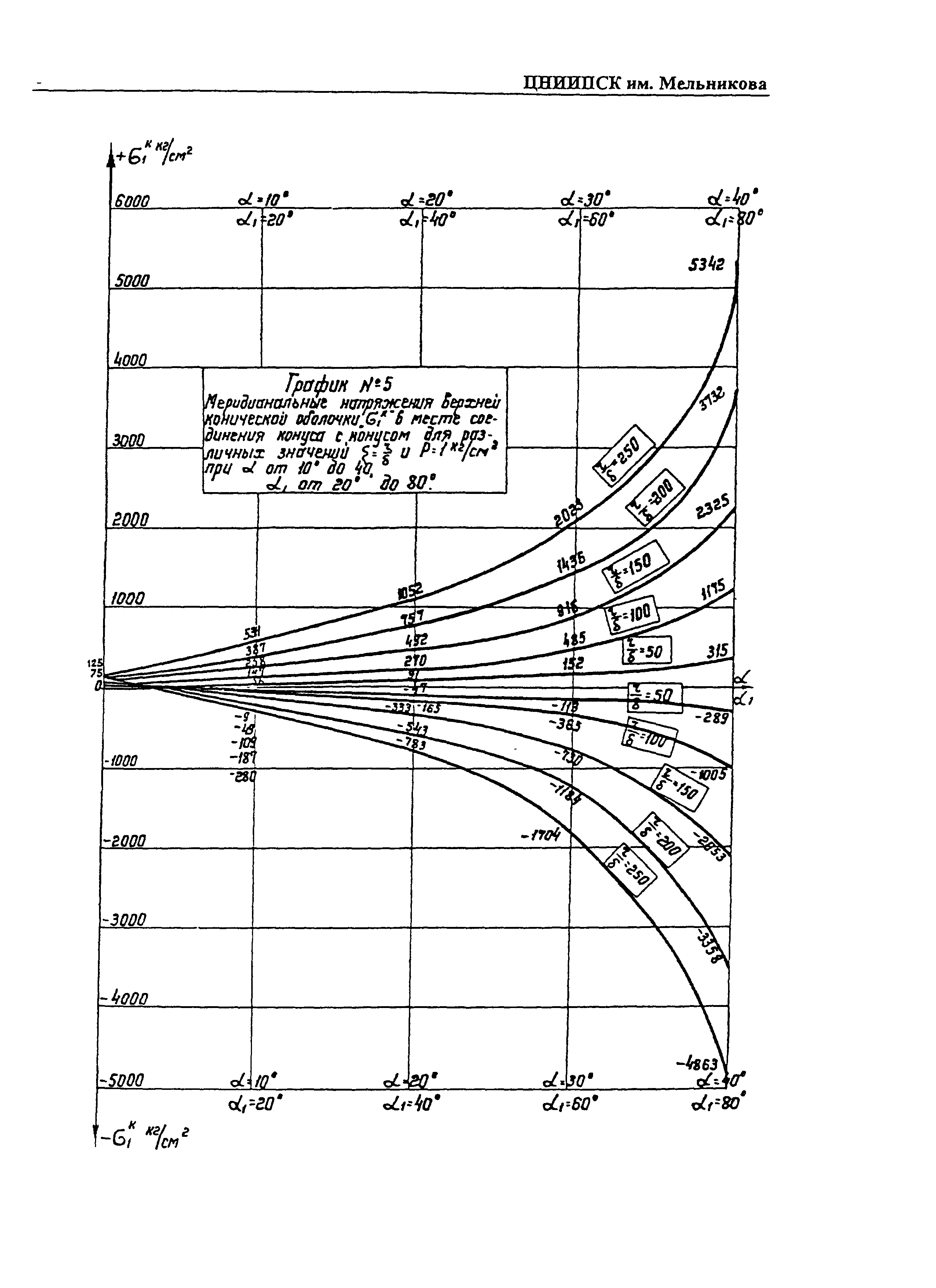 Р 001-98