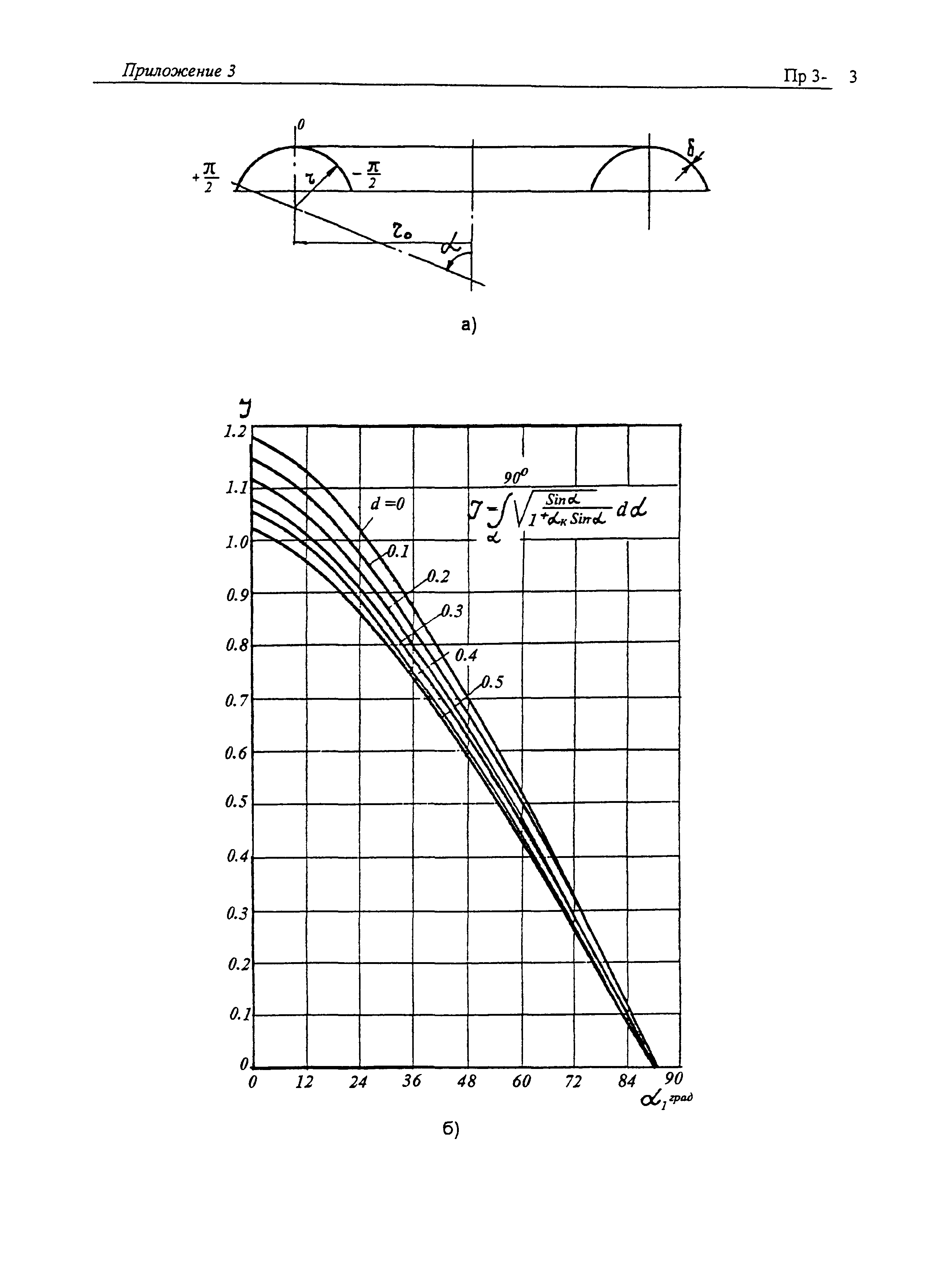 Р 001-98