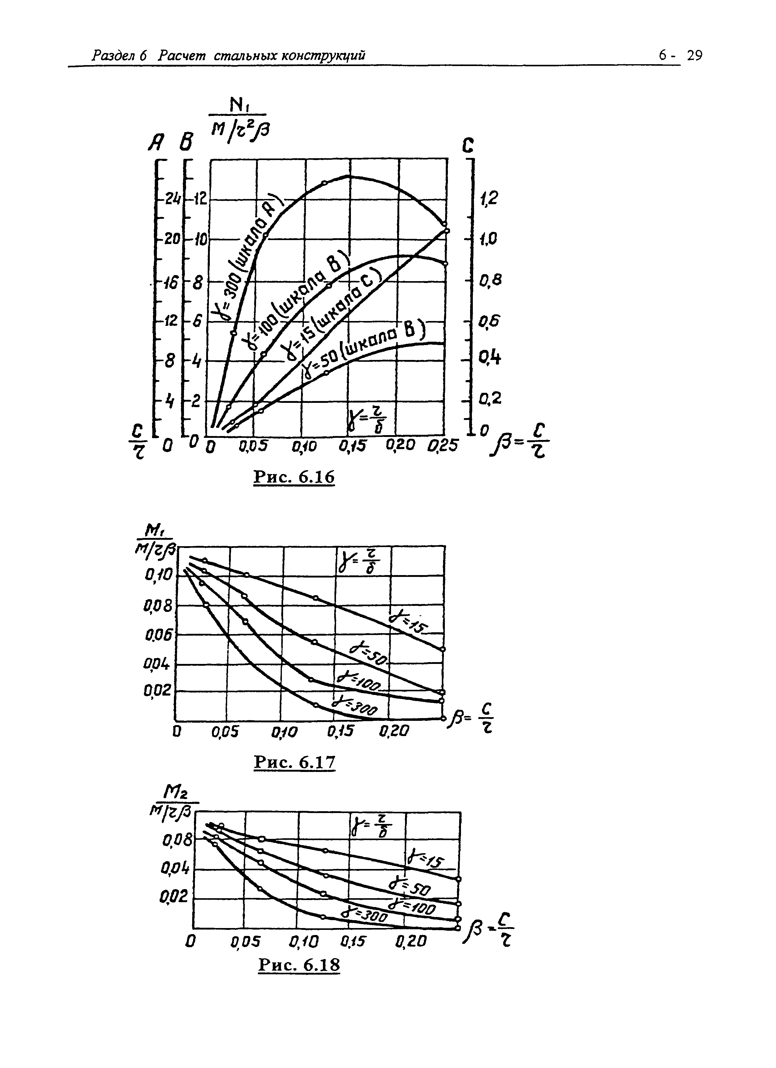 Р 001-98