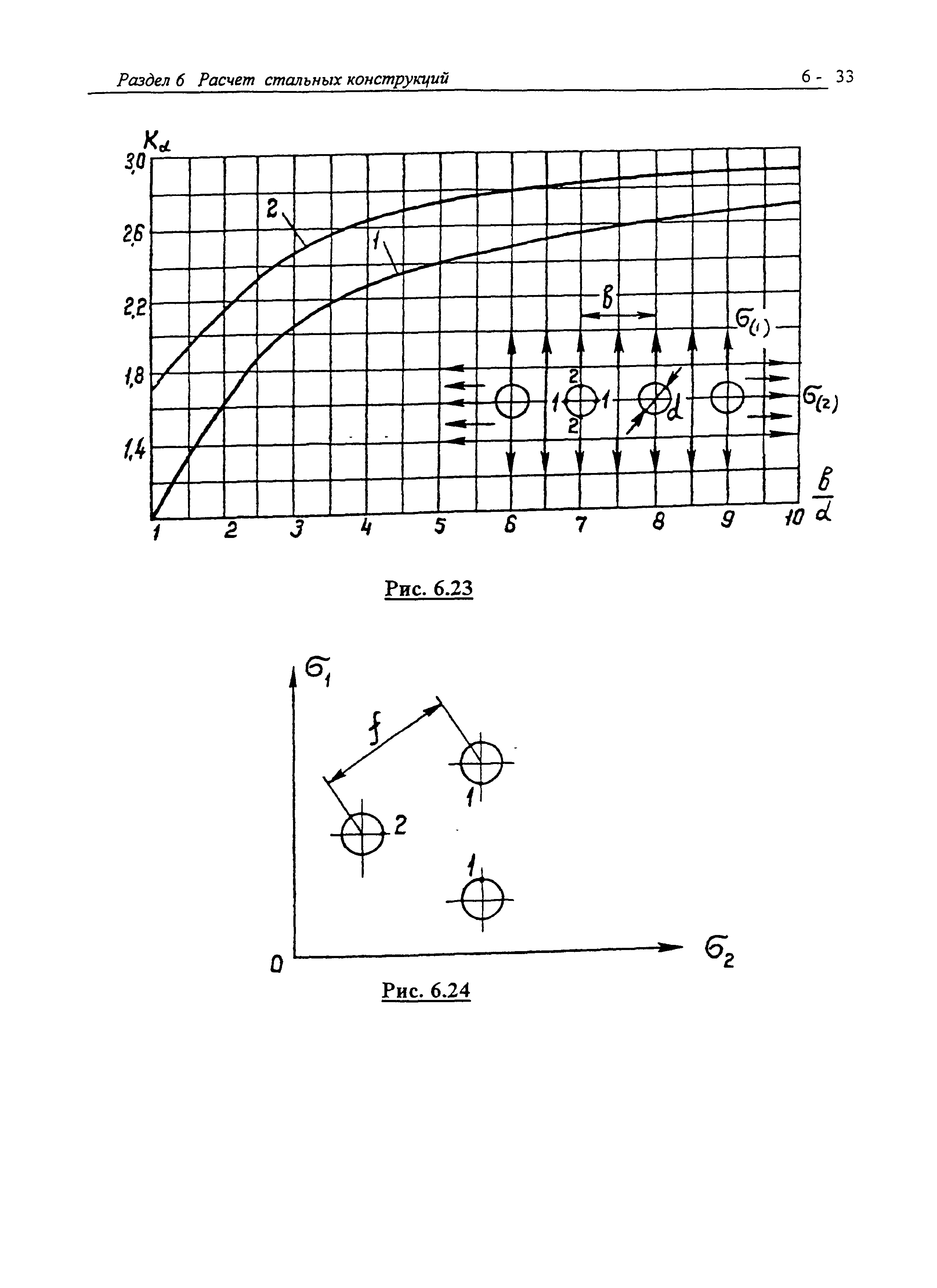 Р 001-98