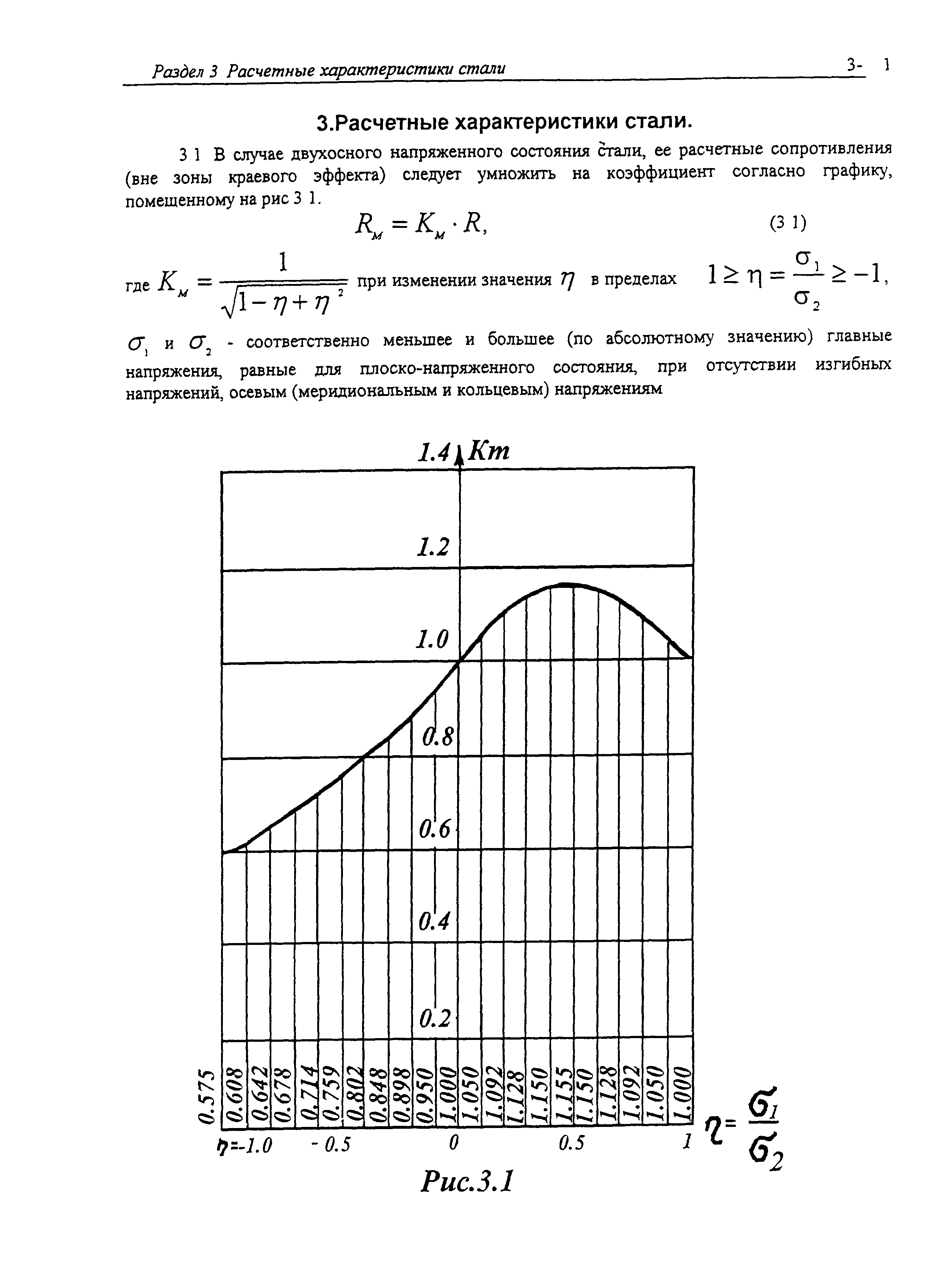 Р 001-98