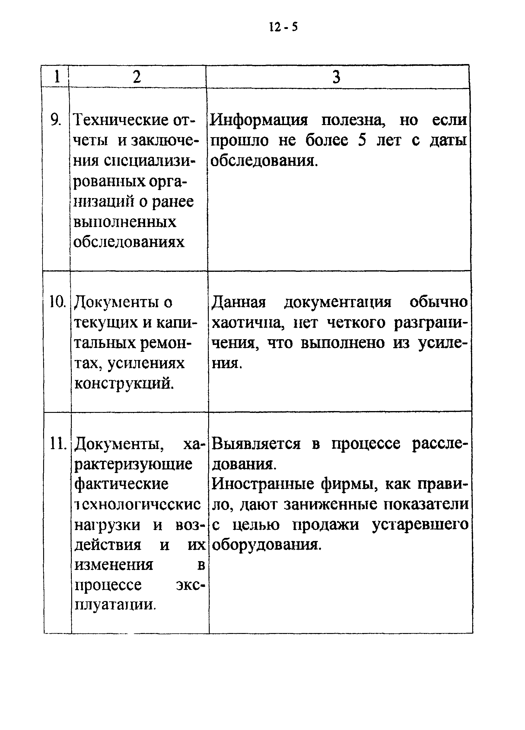 СТО 22-03-03