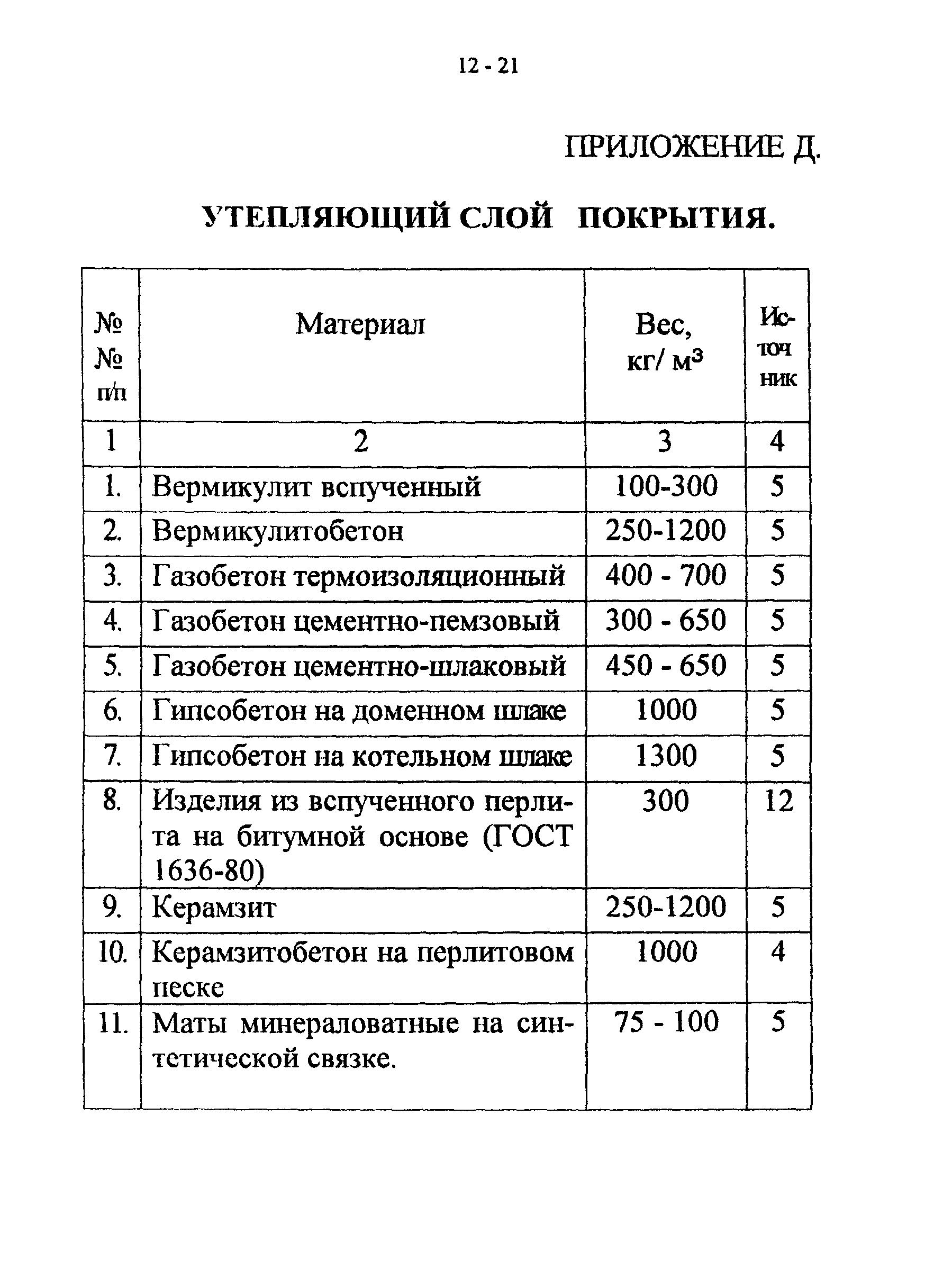 СТО 22-03-03