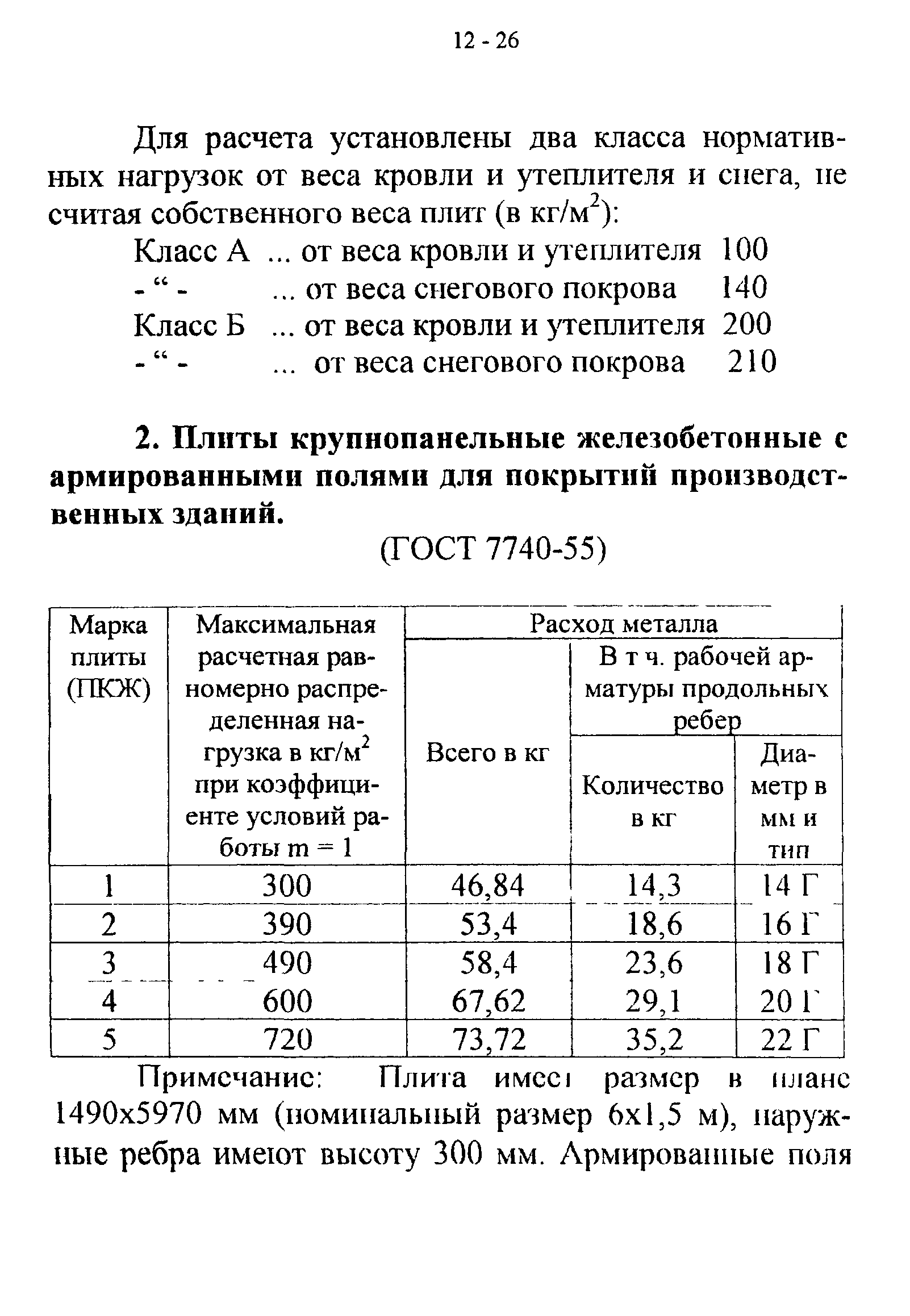 СТО 22-03-03