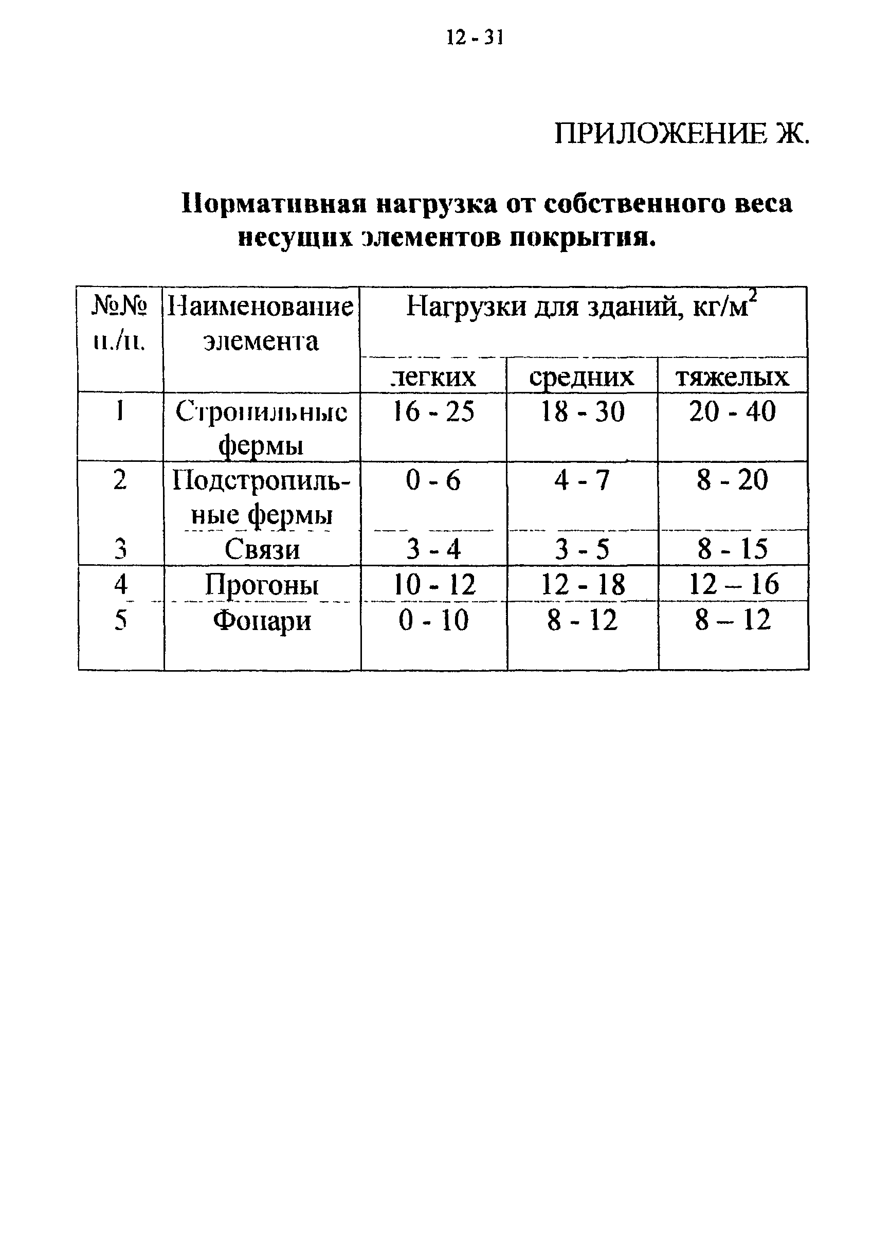 СТО 22-03-03