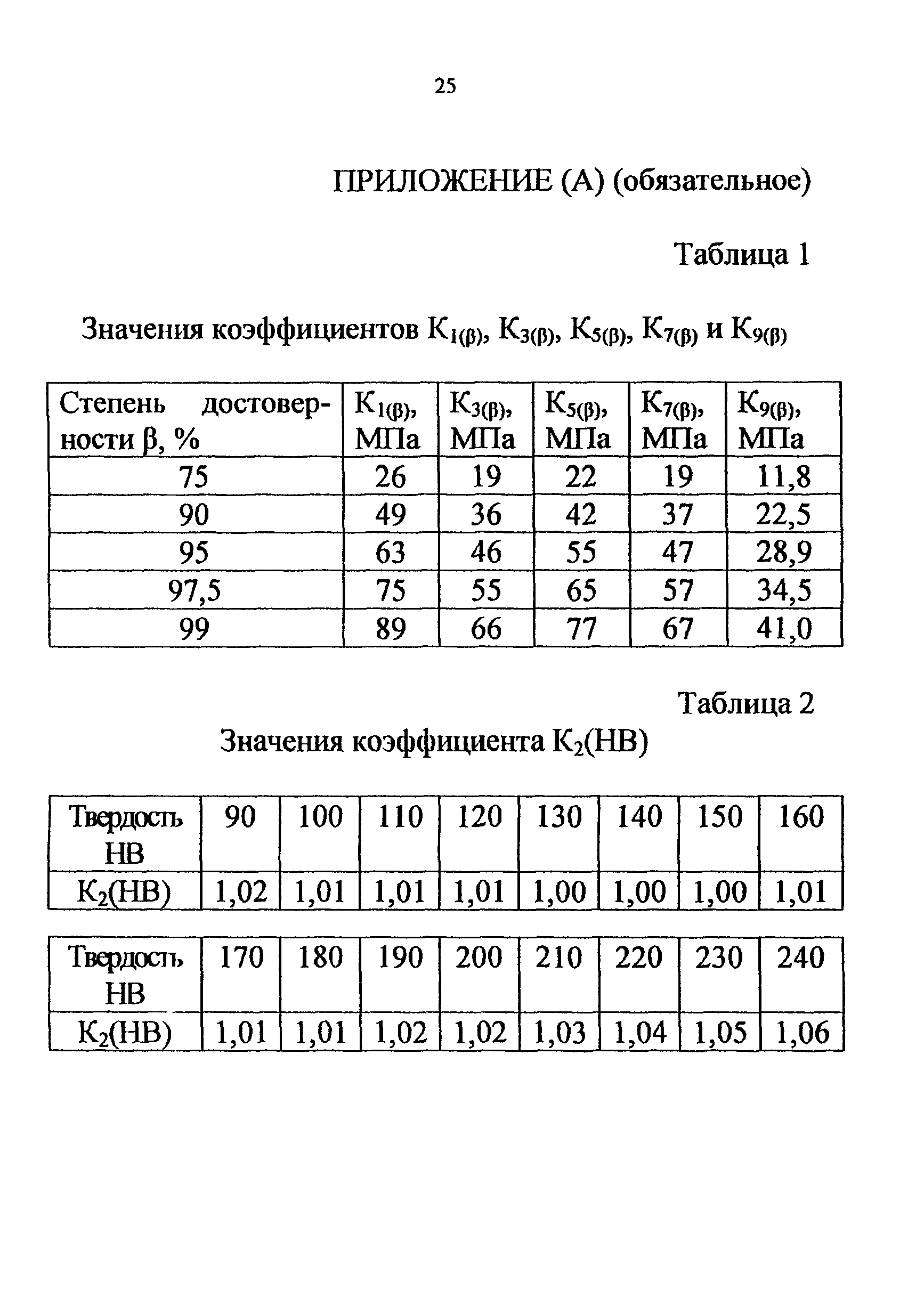 СТО 22-04-02