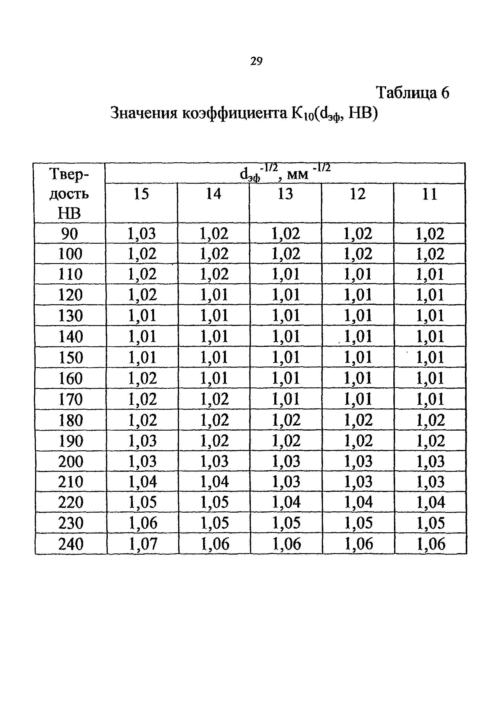 СТО 22-04-02