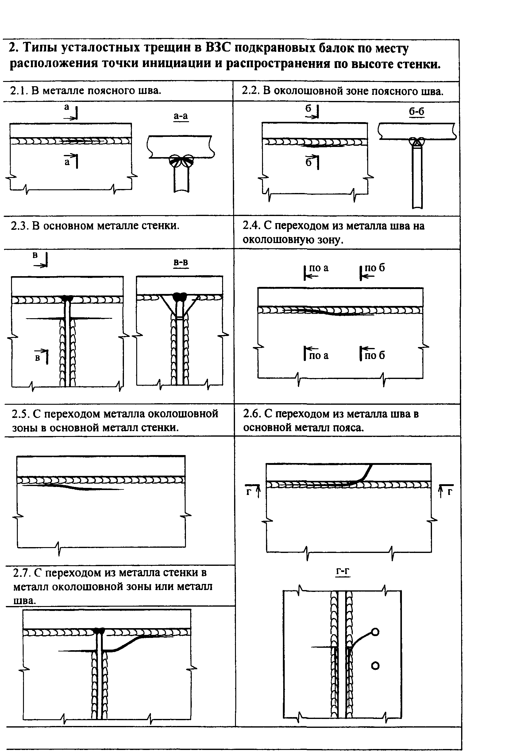 СТО 22-05-04