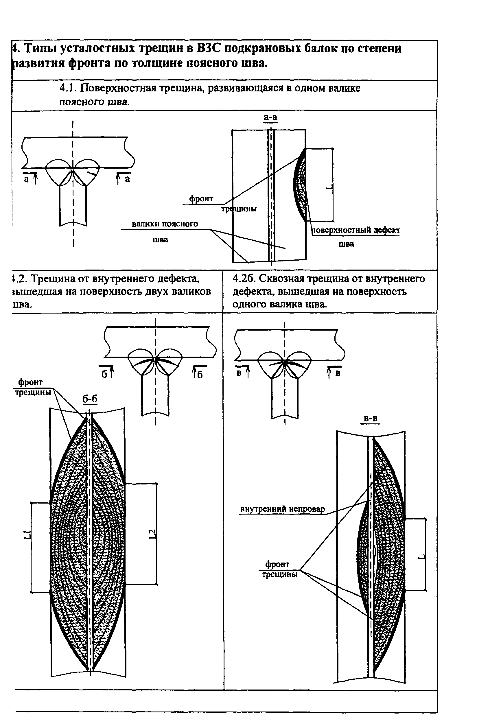 СТО 22-05-04