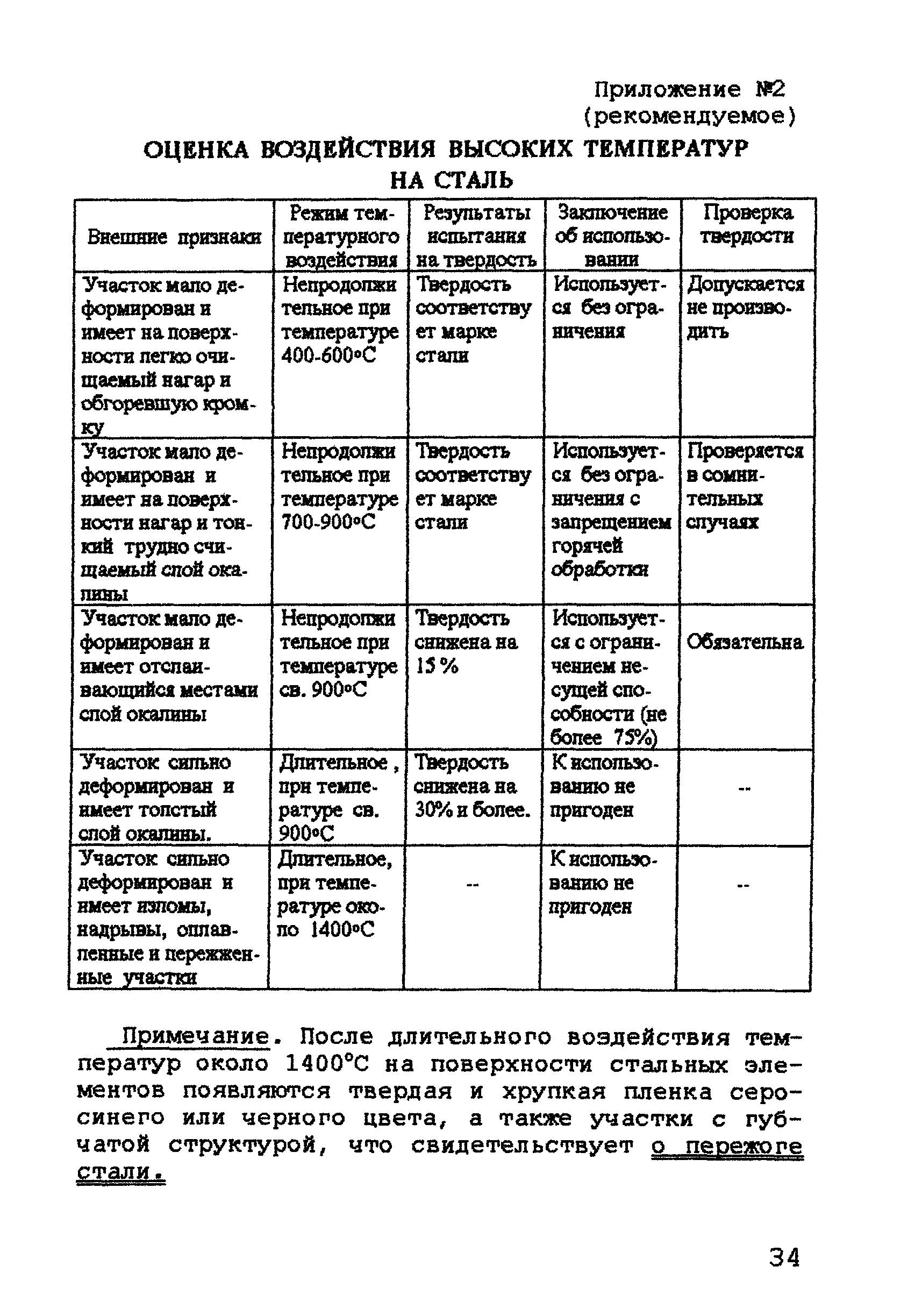 РД 11-288-99