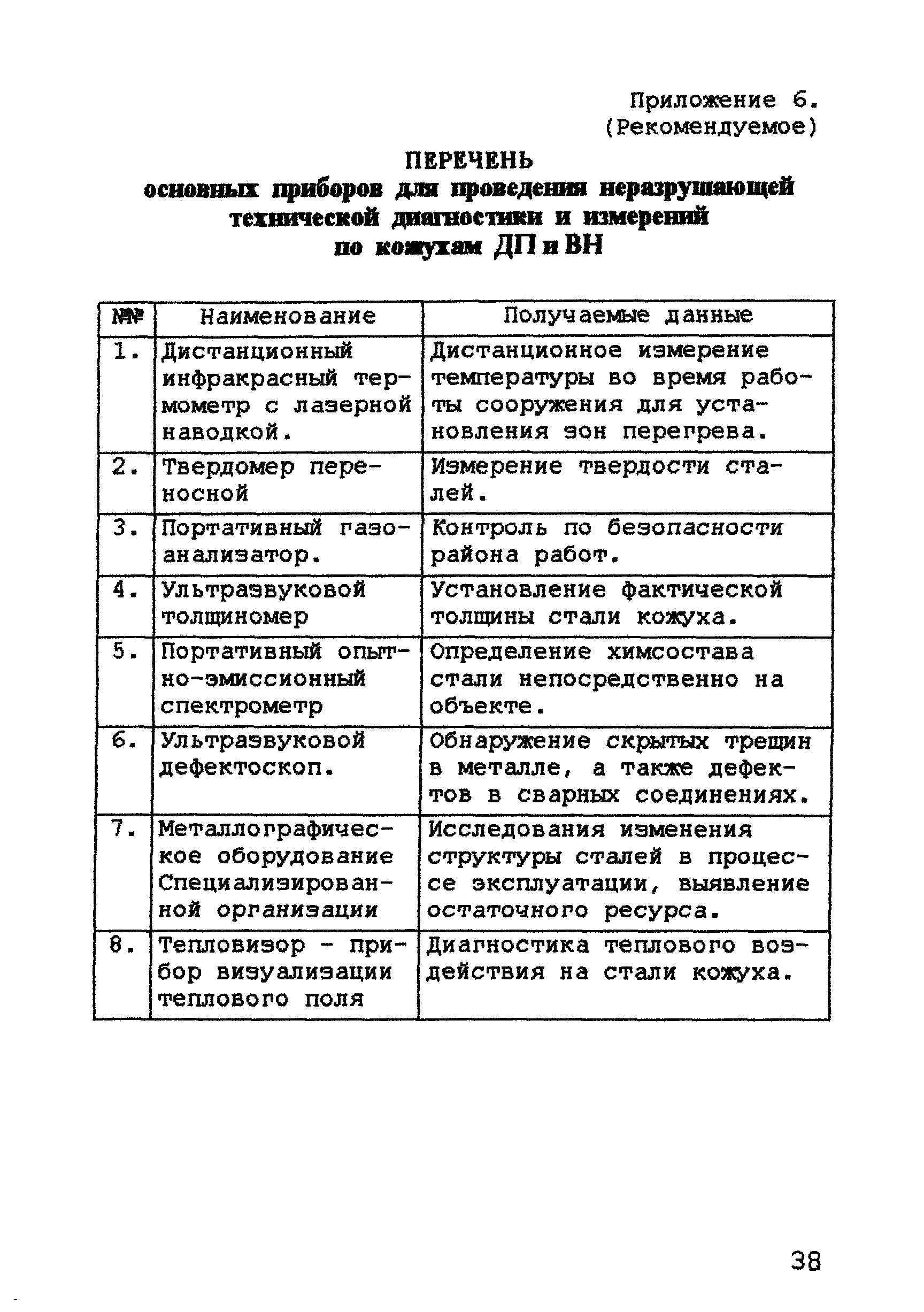 РД 11-288-99