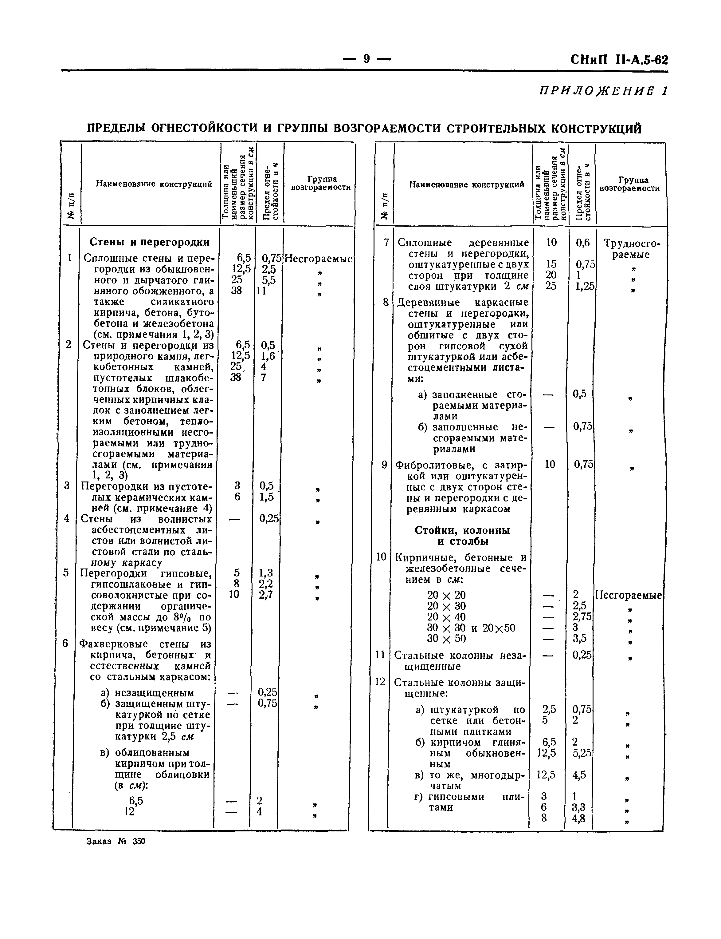 СНиП II-А.5-62