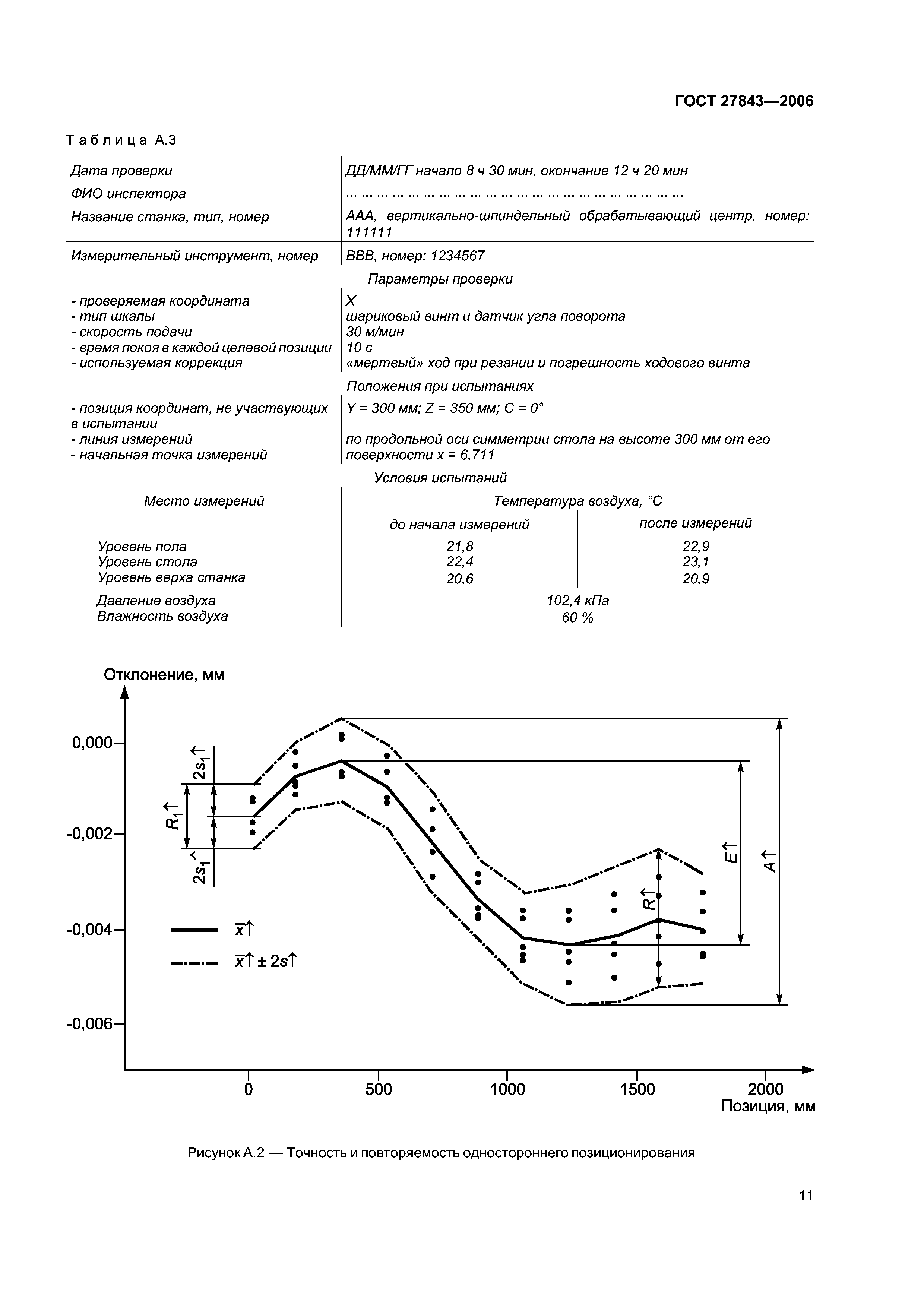 ГОСТ 27843-2006