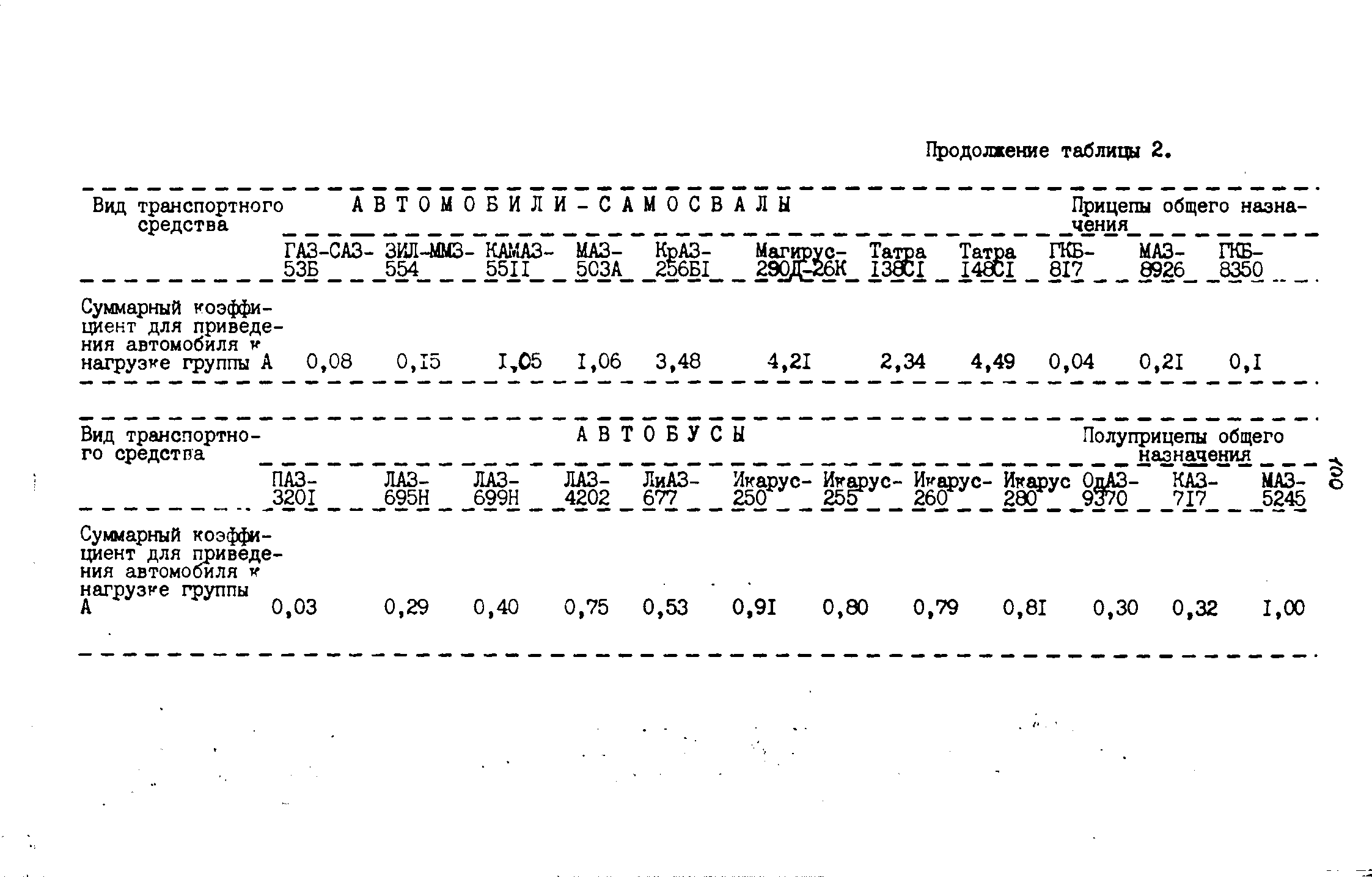 ВСН 543-87