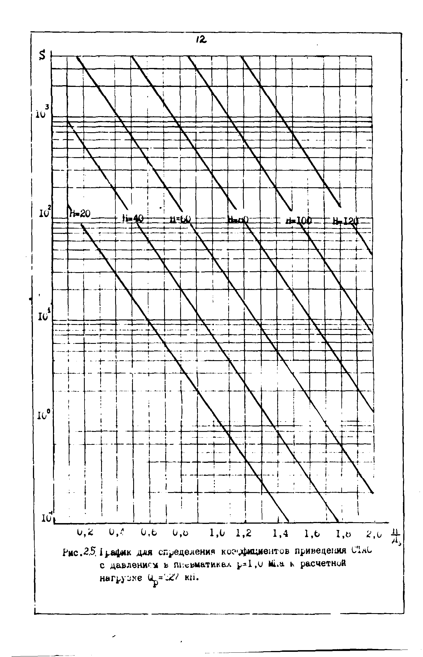 ВСН 543-87