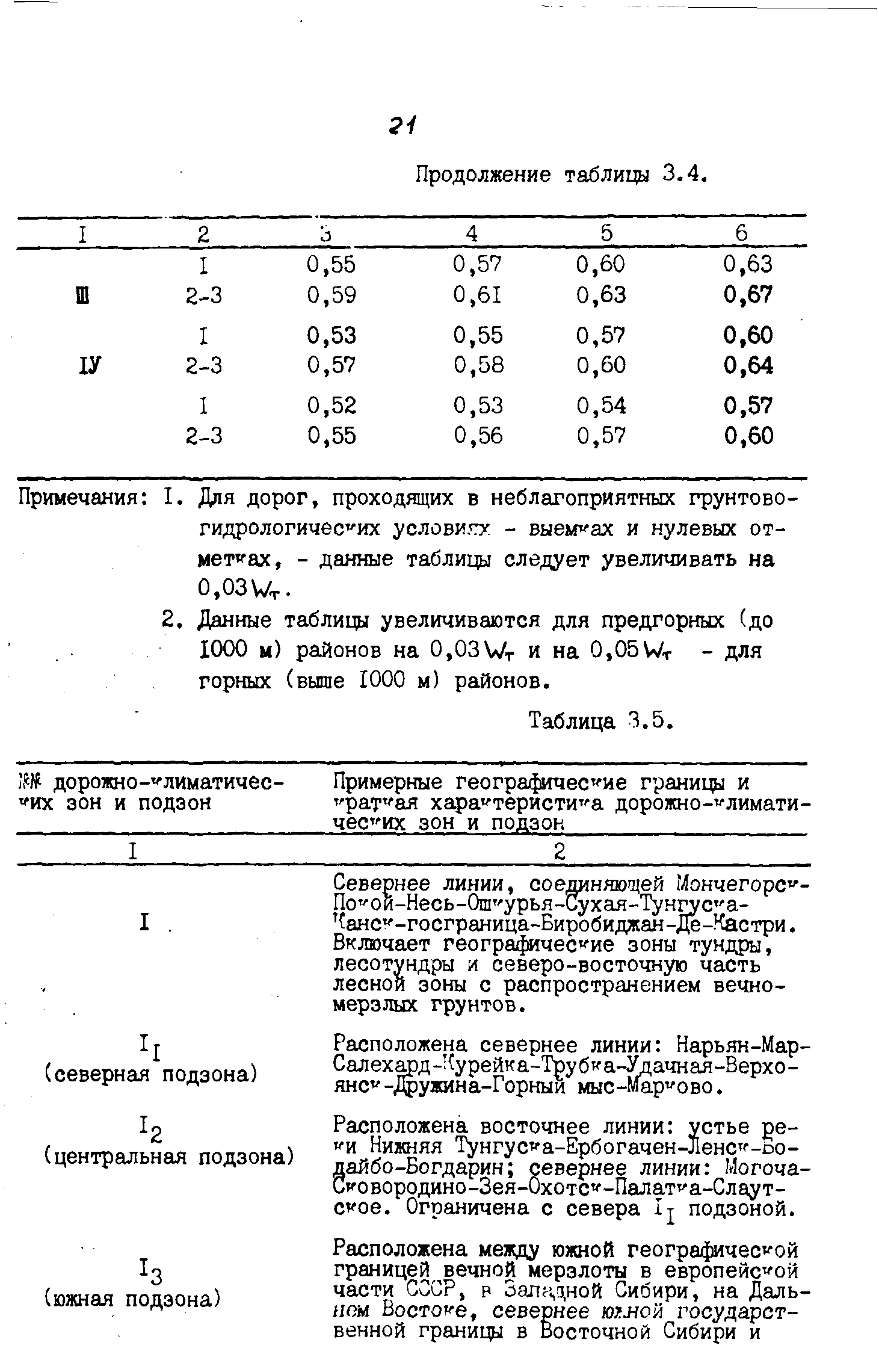 ВСН 543-87