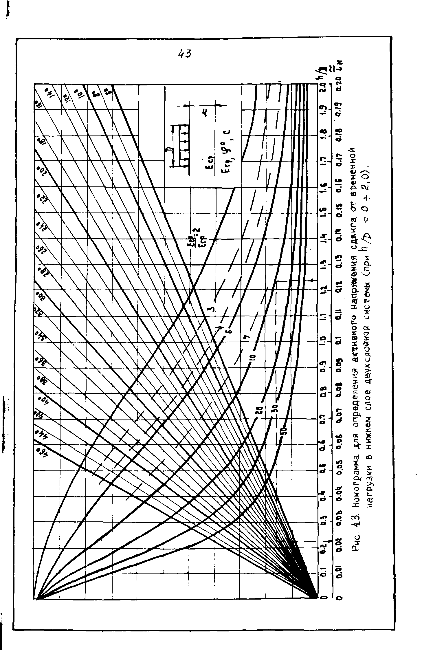 ВСН 543-87