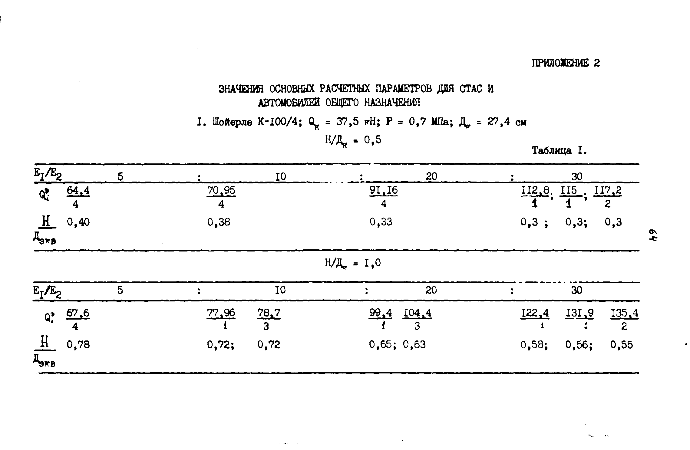 ВСН 543-87