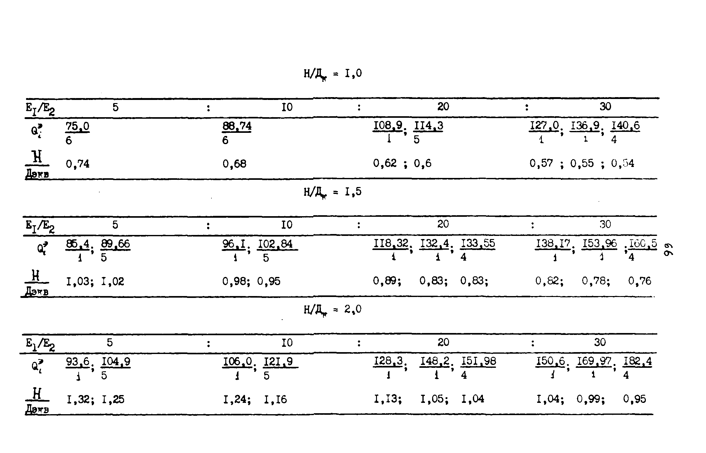 ВСН 543-87