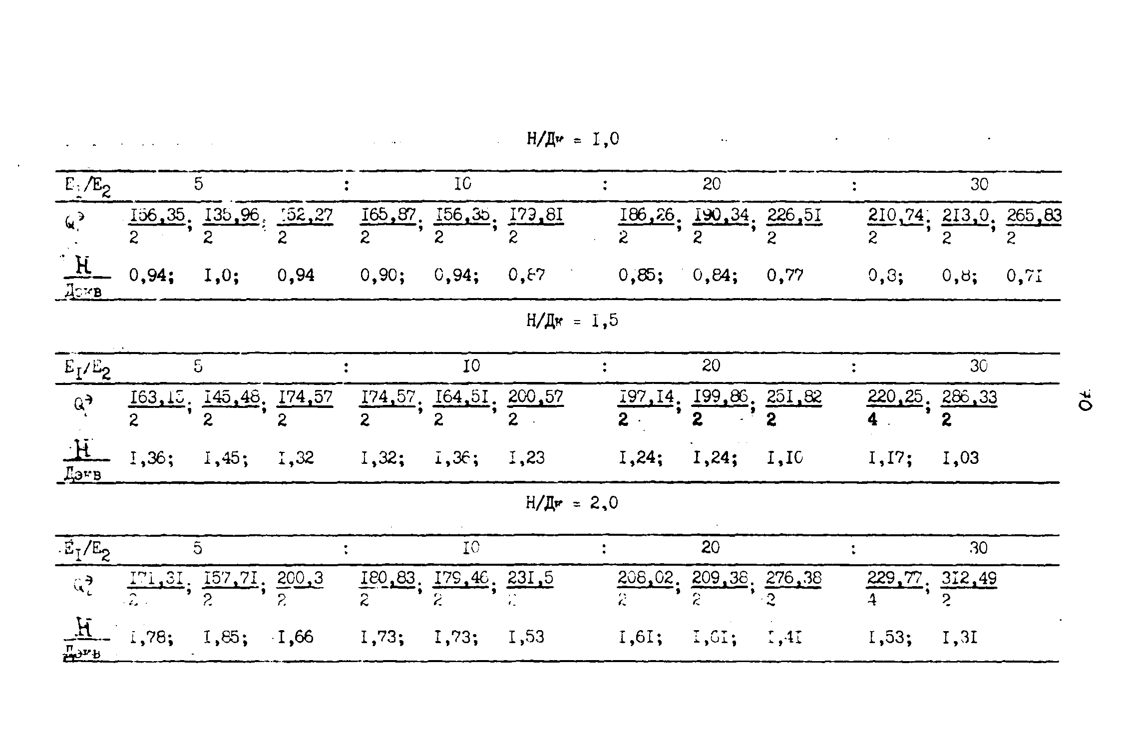 ВСН 543-87