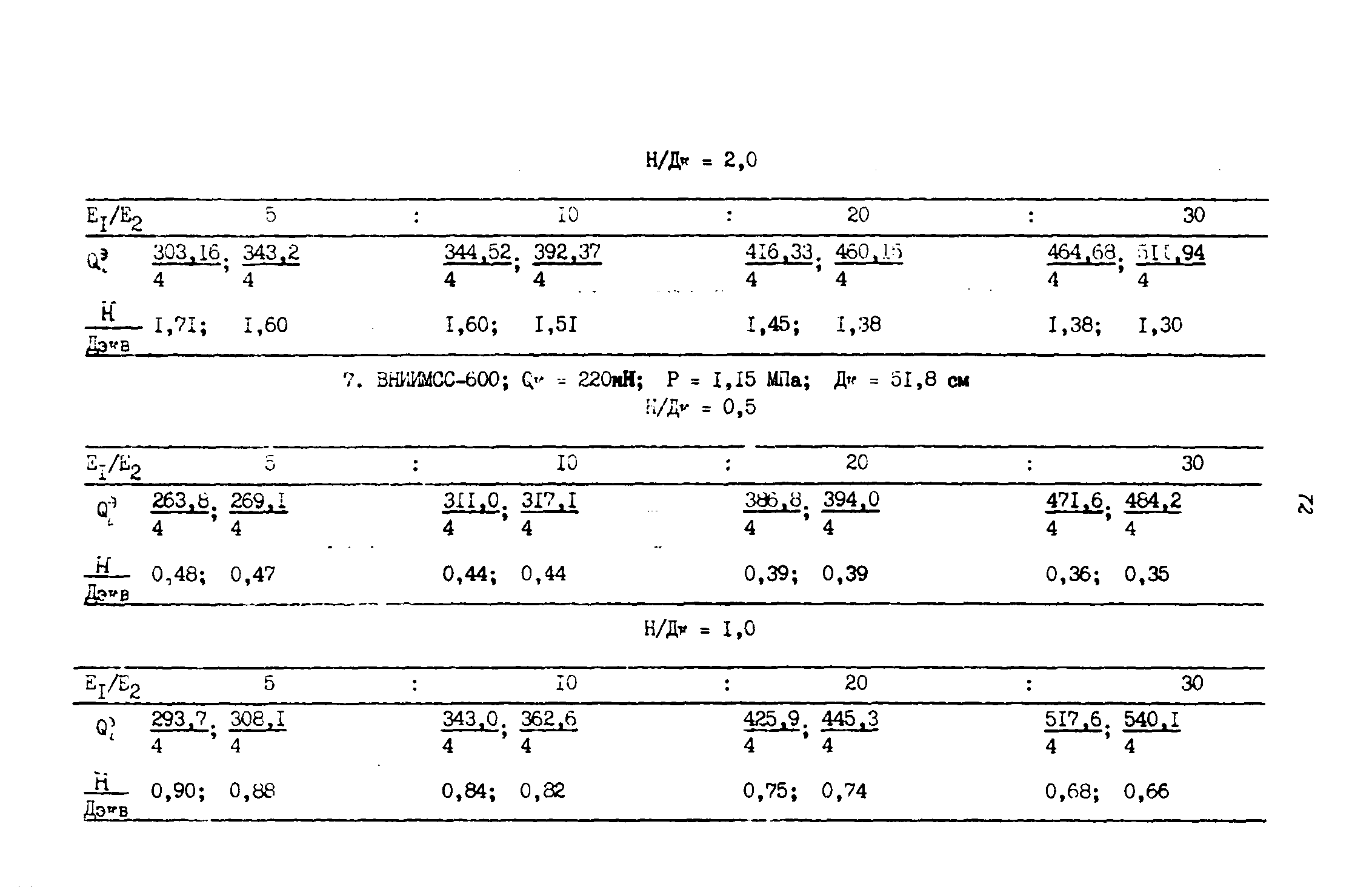 ВСН 543-87