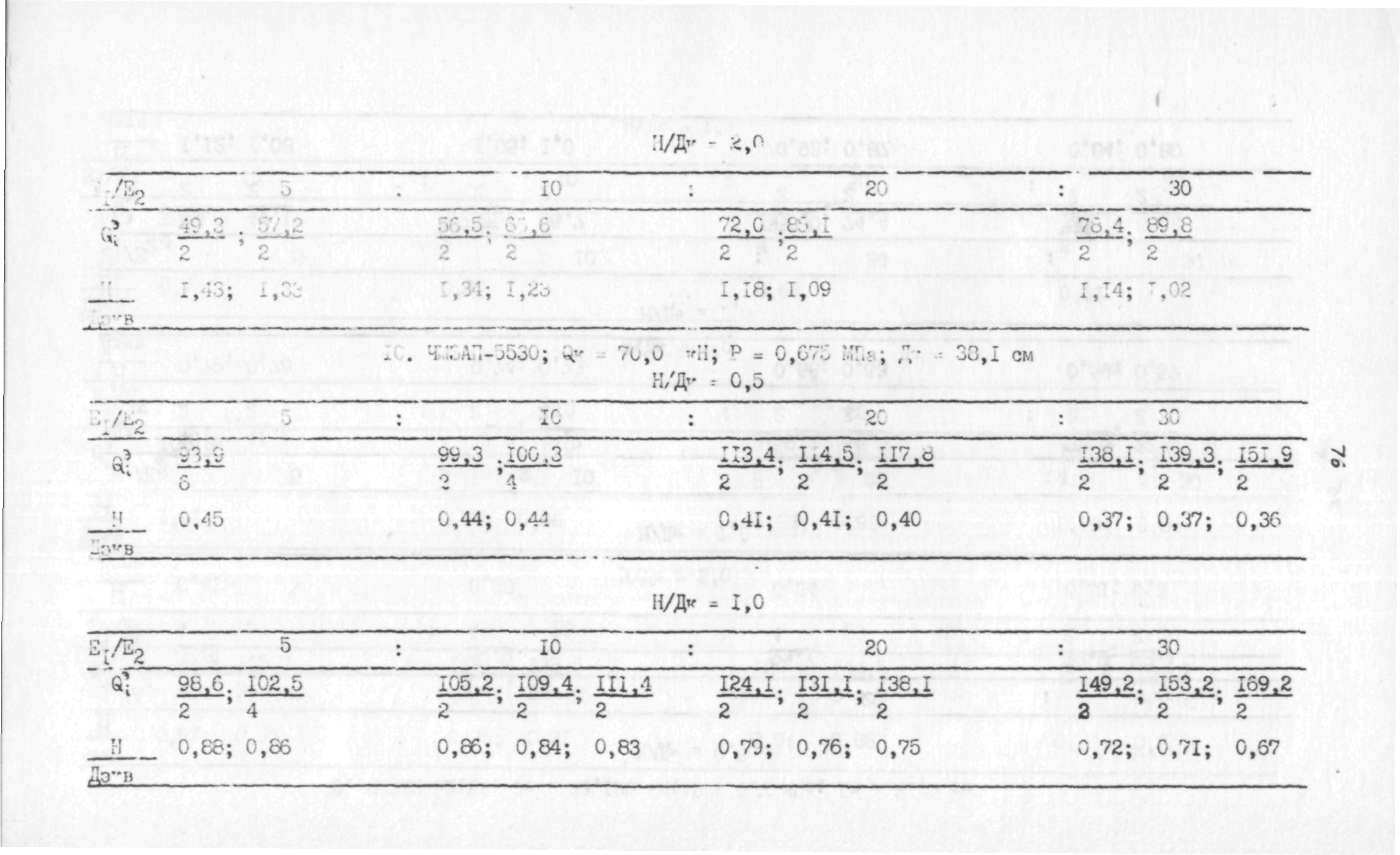 ВСН 543-87