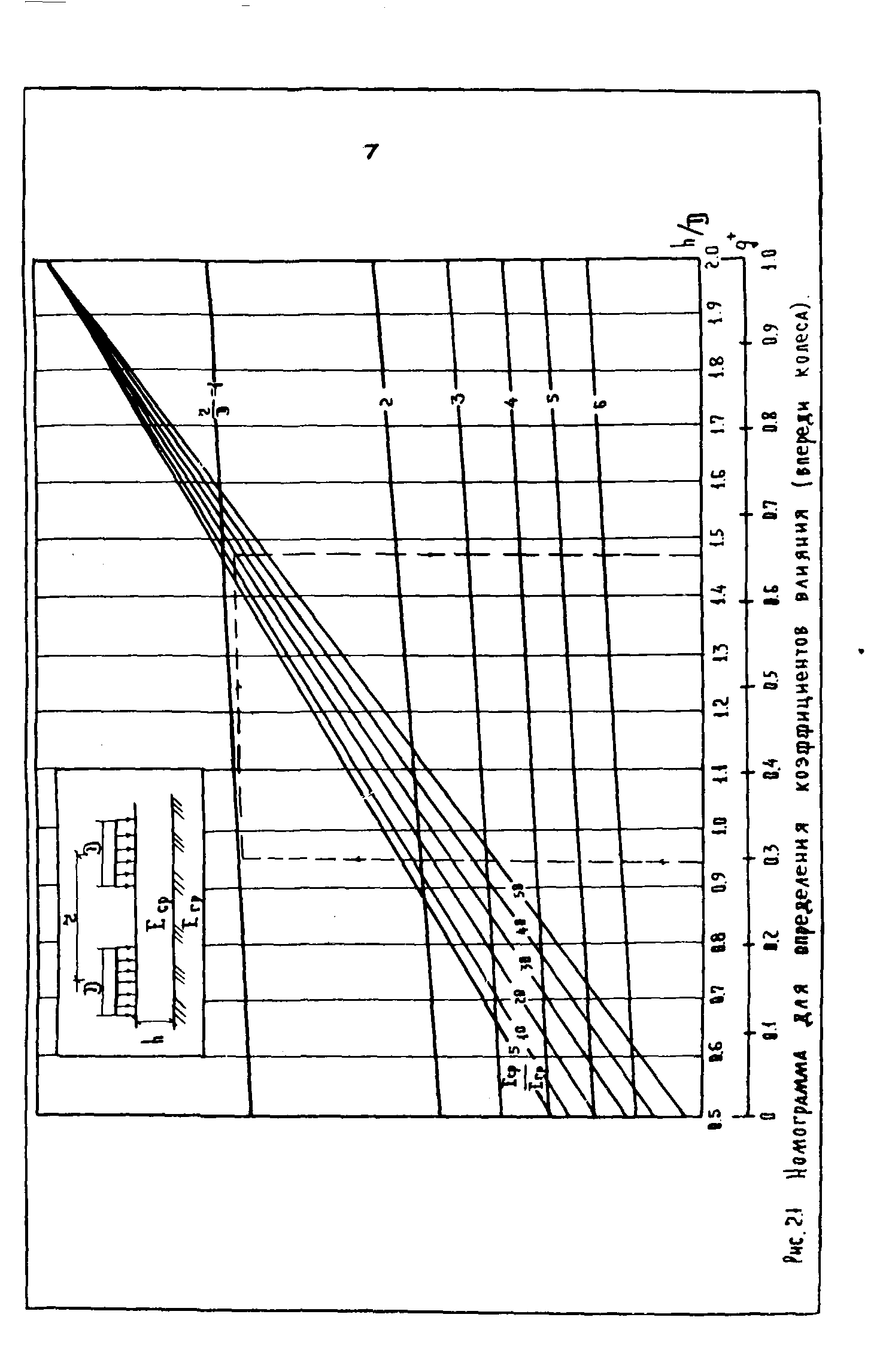 ВСН 543-87