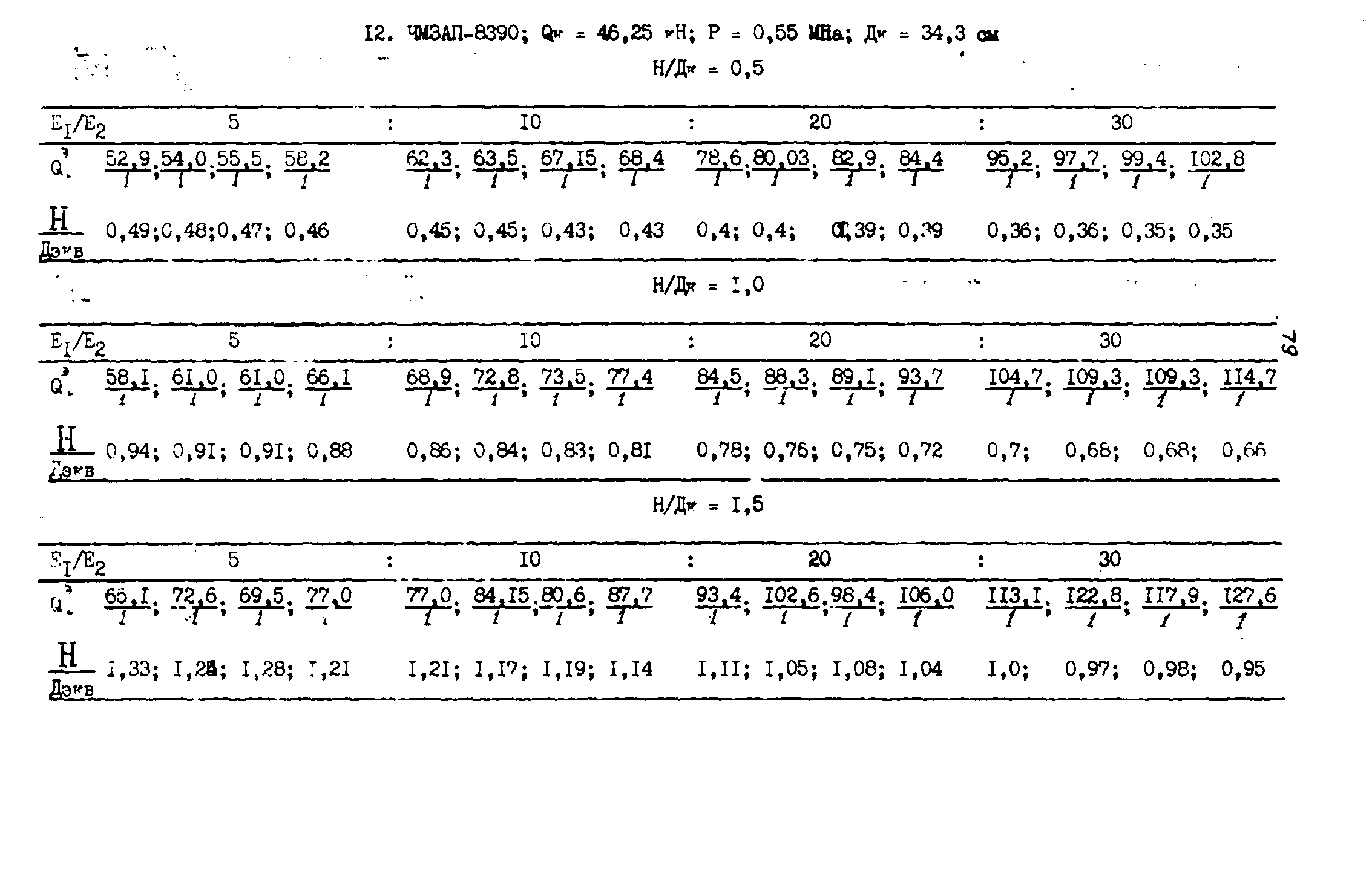 ВСН 543-87