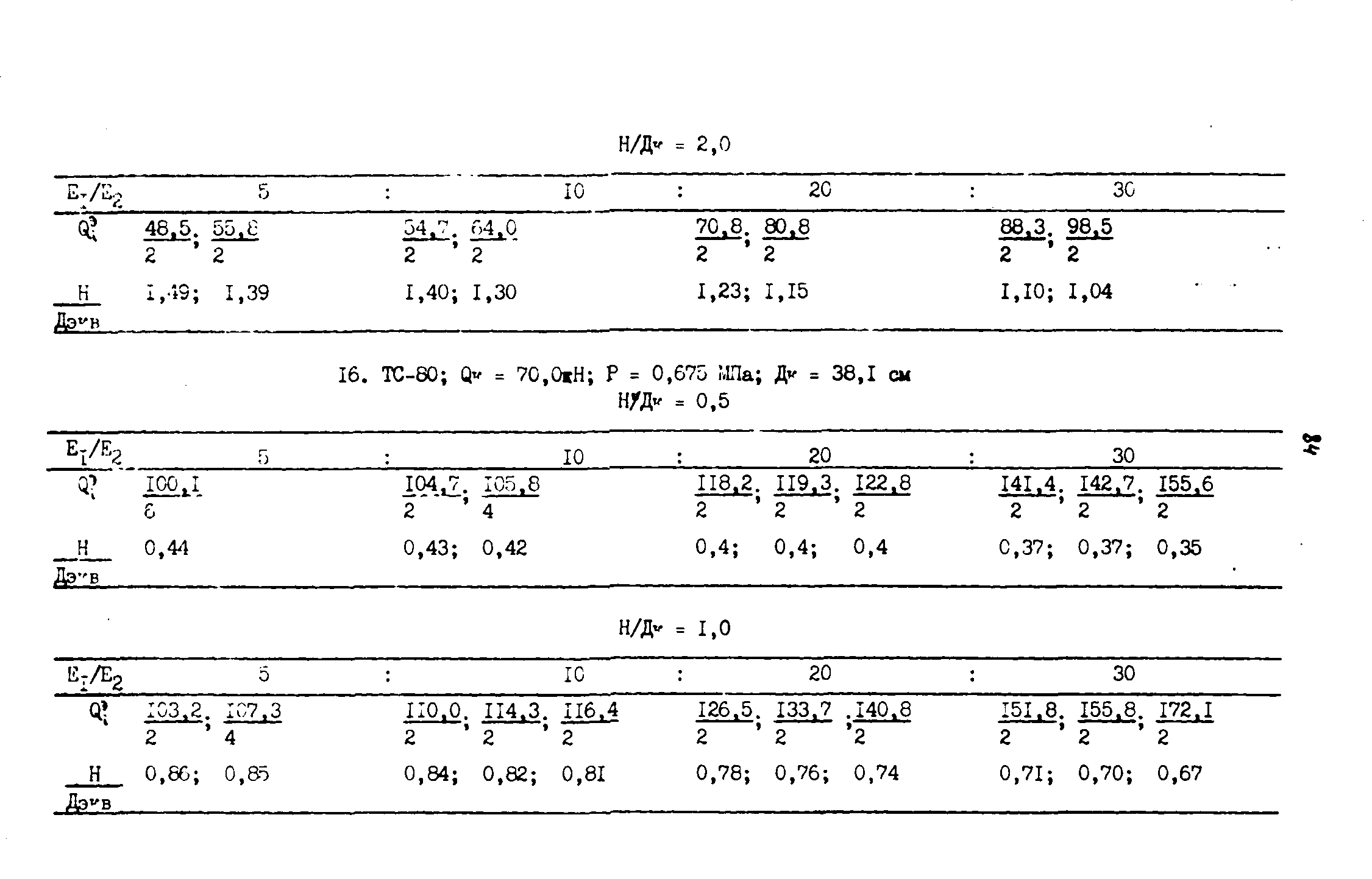 ВСН 543-87