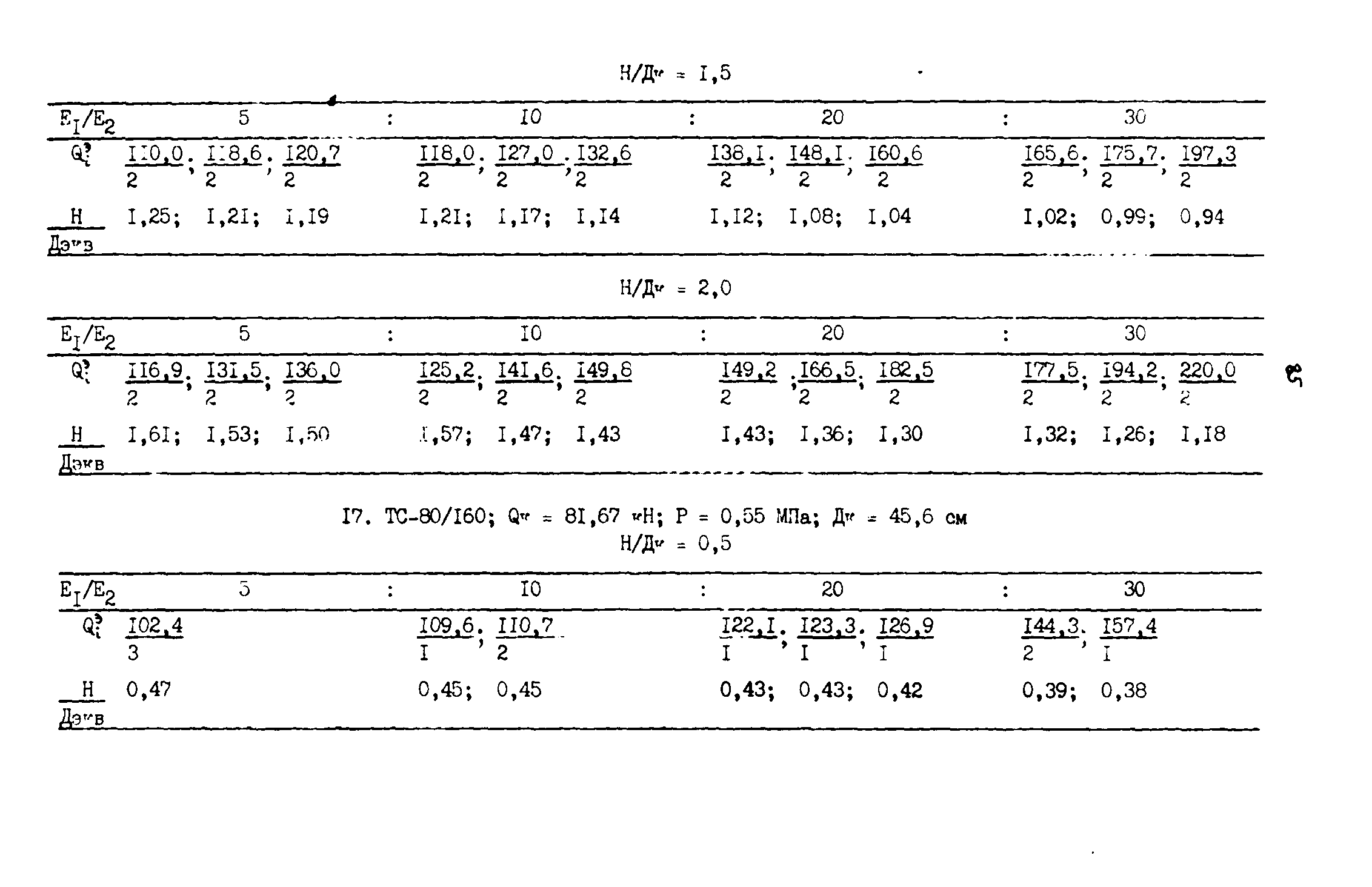 ВСН 543-87