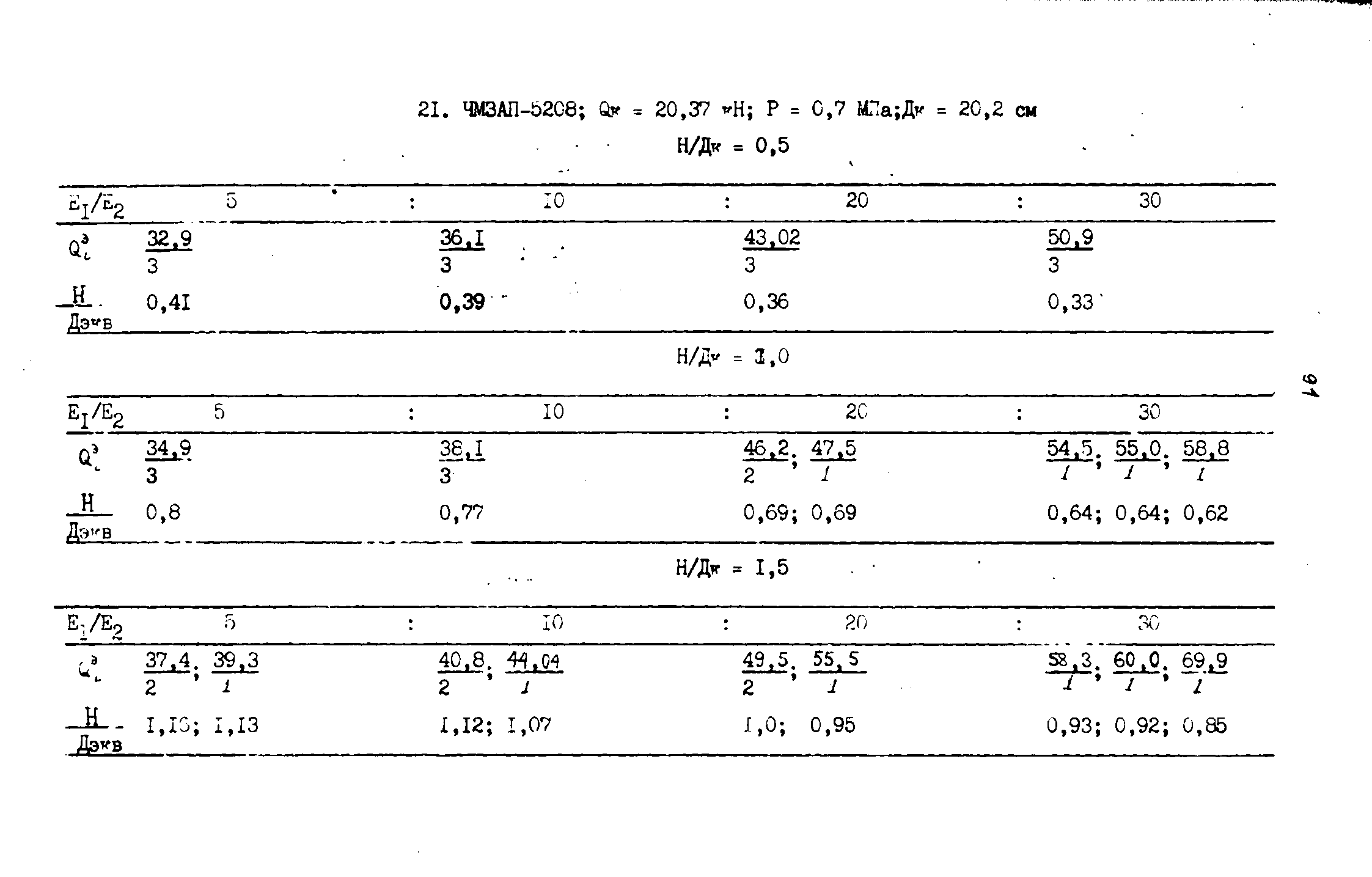 ВСН 543-87