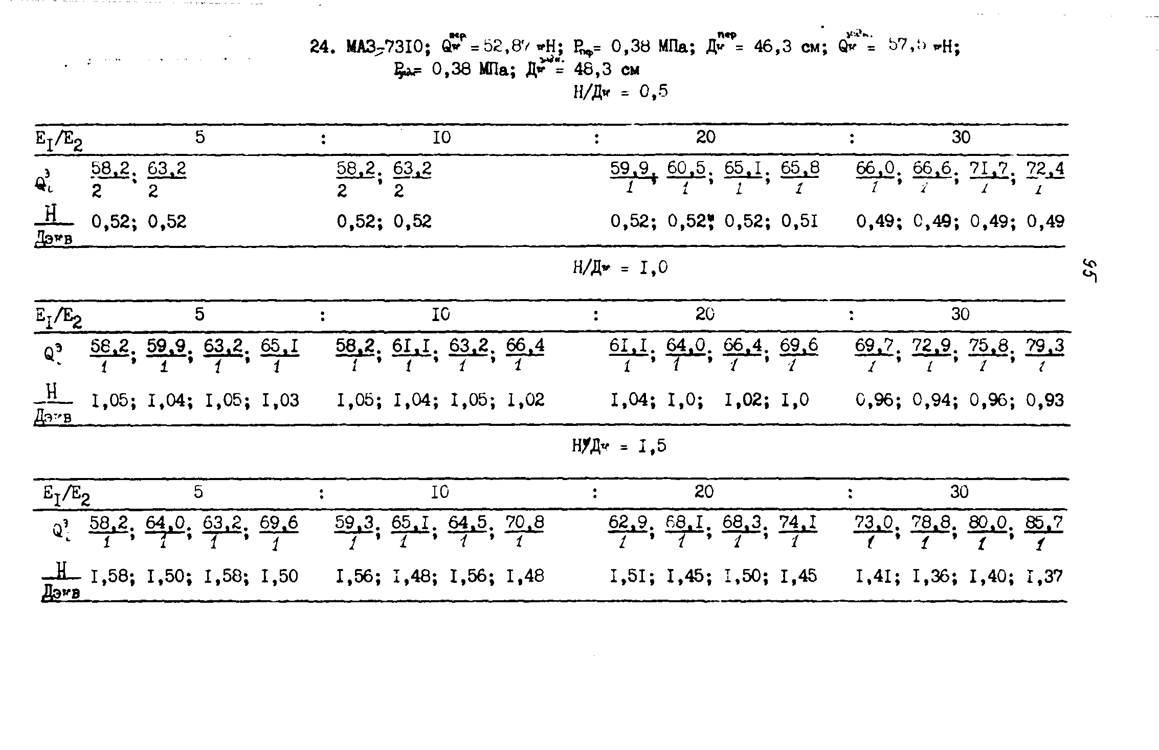 ВСН 543-87